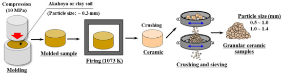 Nanomaterials 13 00568 g001