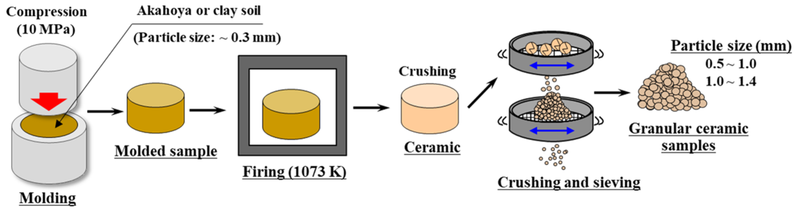 Nanomaterials 13 00568 g001
