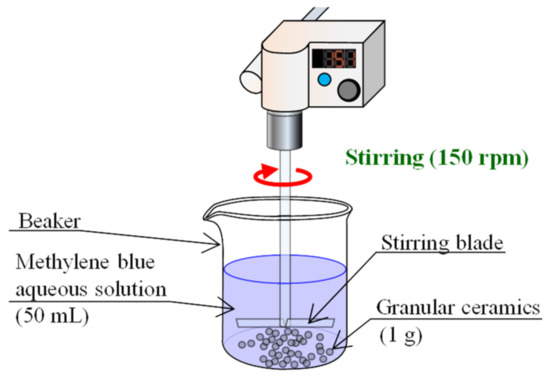 Nanomaterials 13 00568 g003