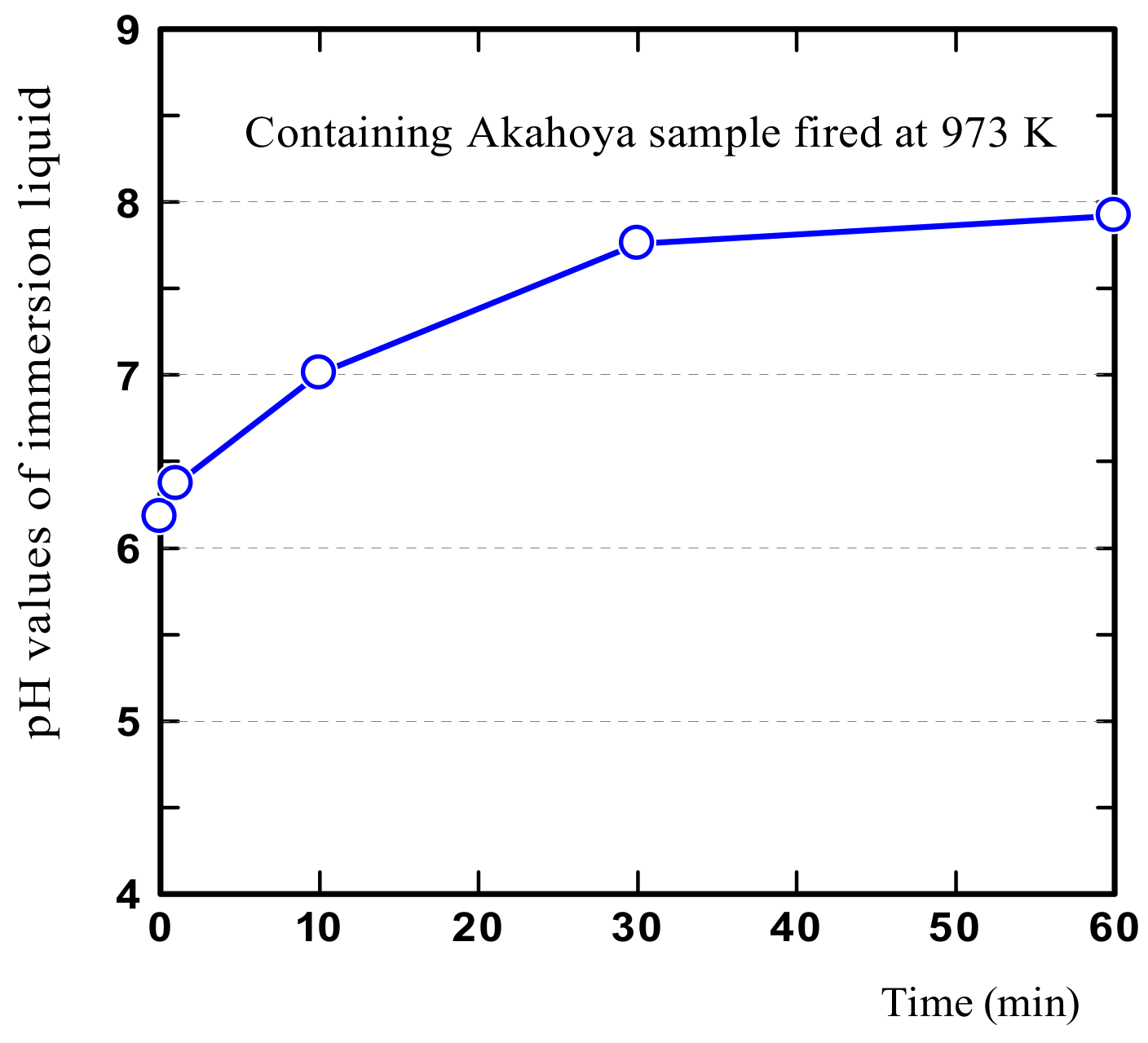 Nanomaterials 13 00568 g005