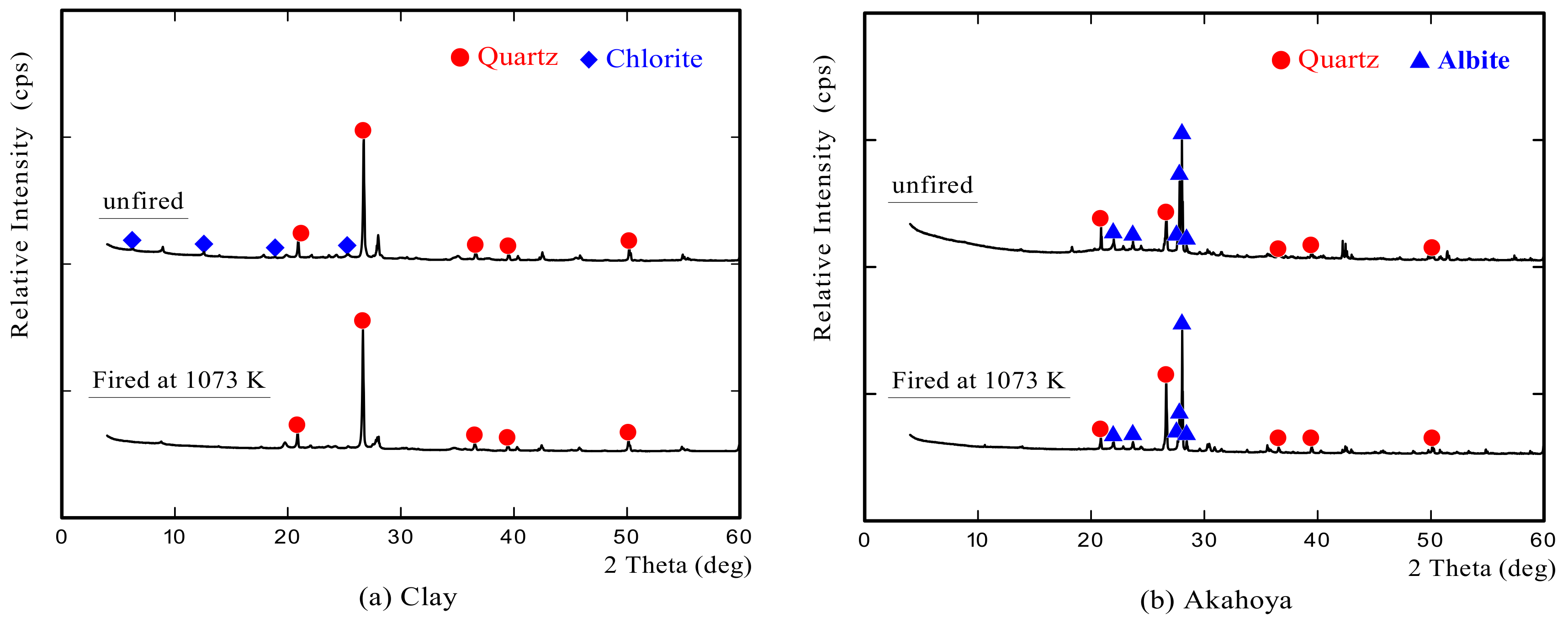 Nanomaterials 13 00568 g007