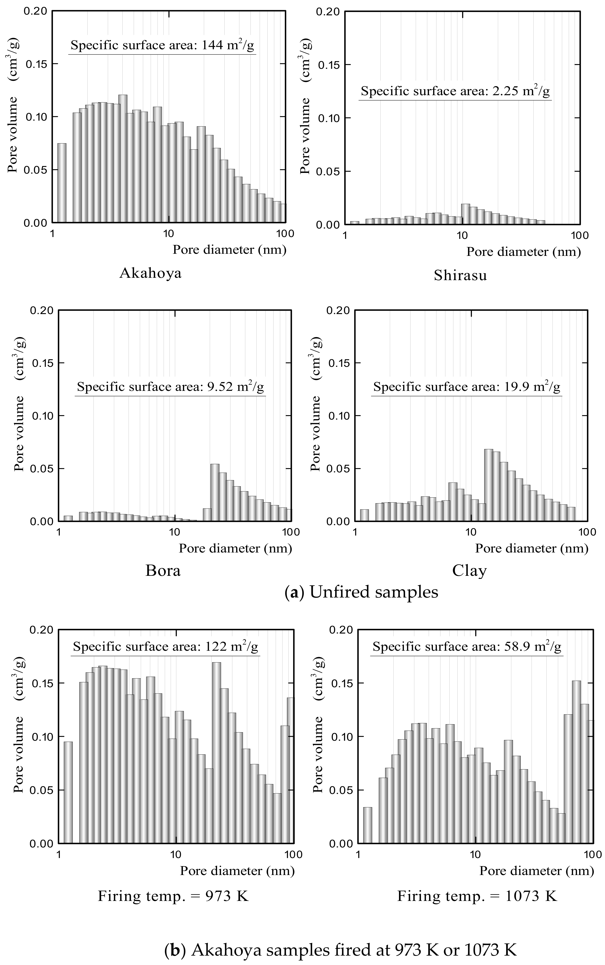 Nanomaterials 13 00568 g010