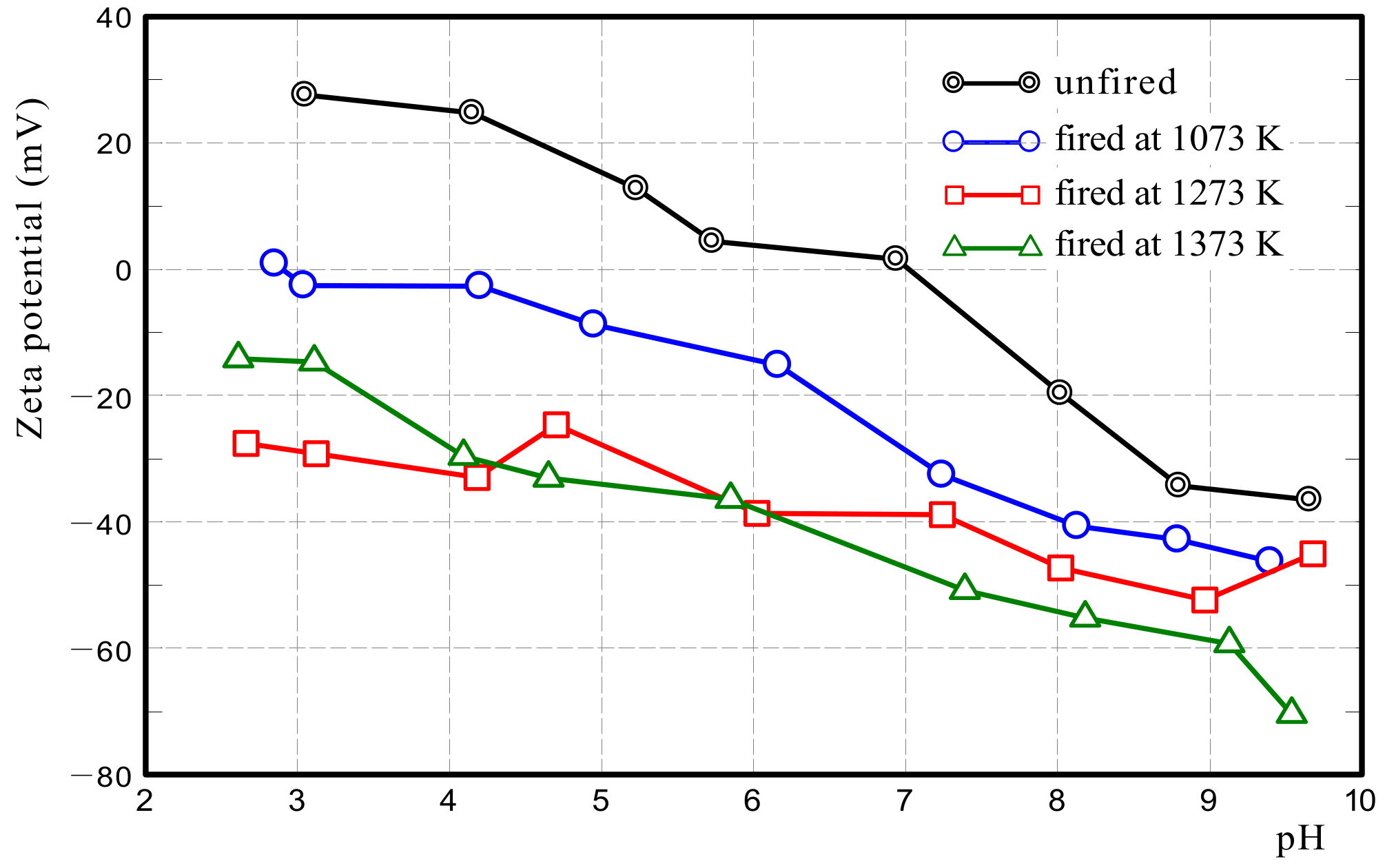 Nanomaterials 13 00568 g012