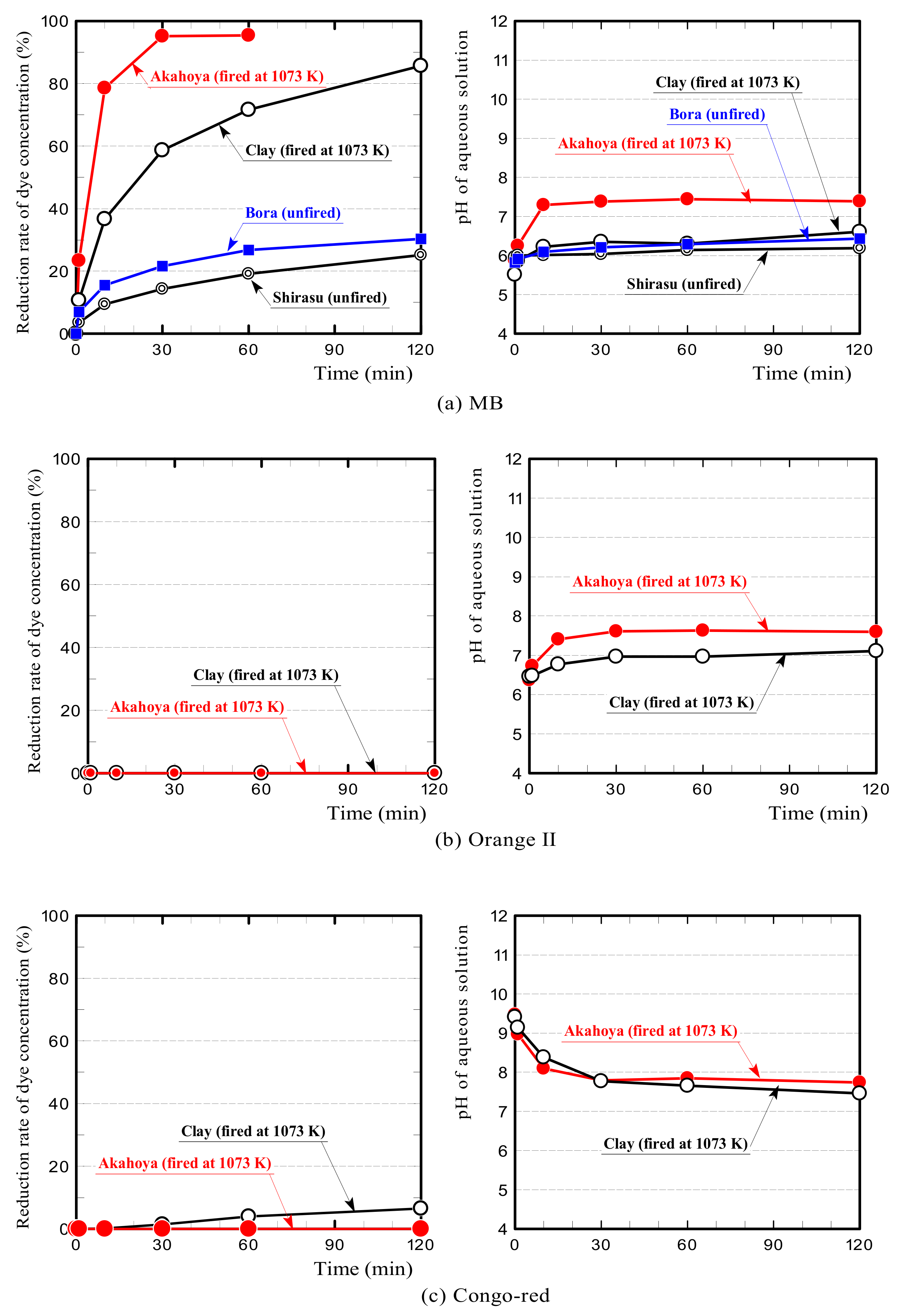 Nanomaterials 13 00568 g013