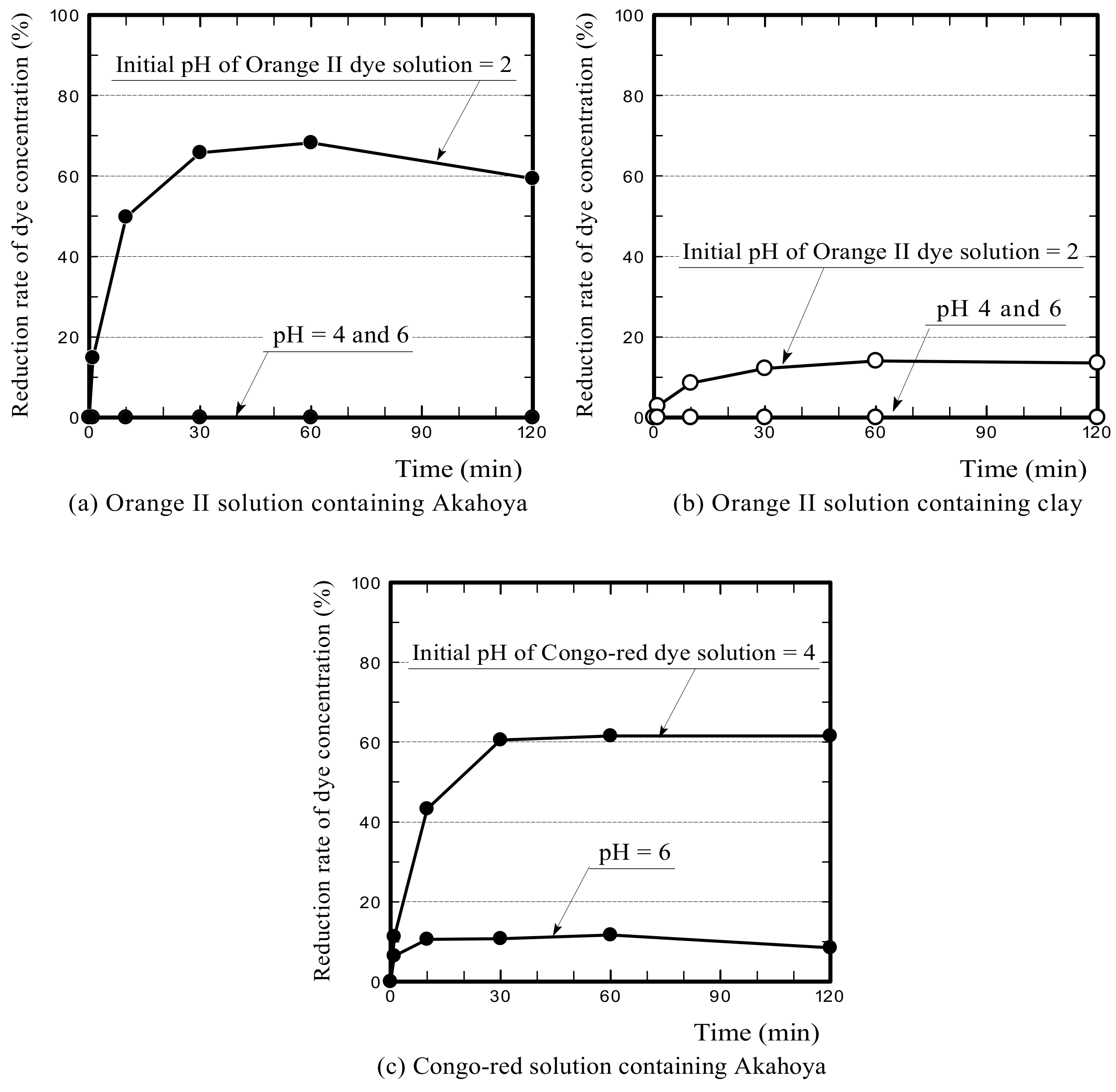 Nanomaterials 13 00568 g014