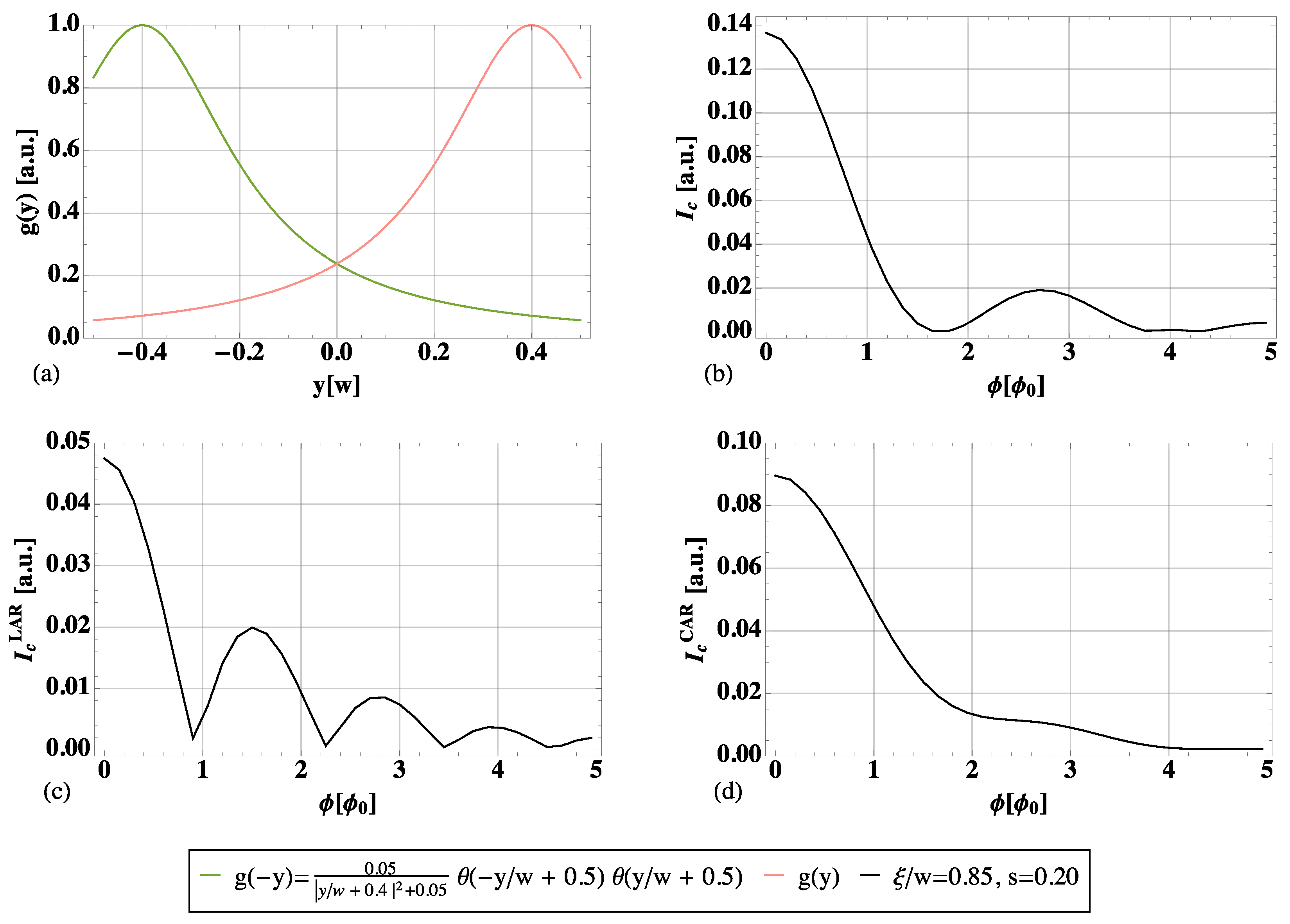 Nanomaterials 13 00569 g003