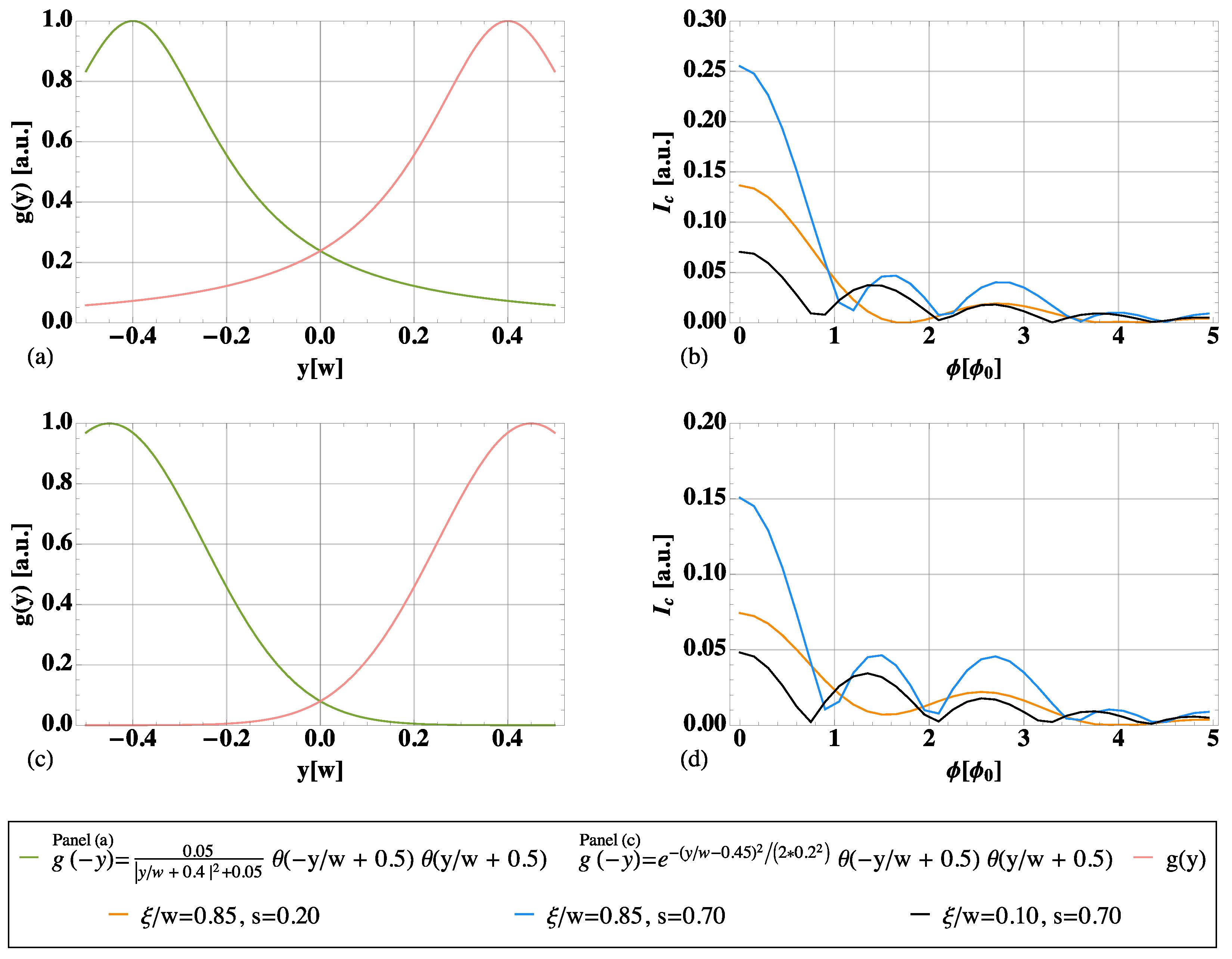 Nanomaterials 13 00569 g005