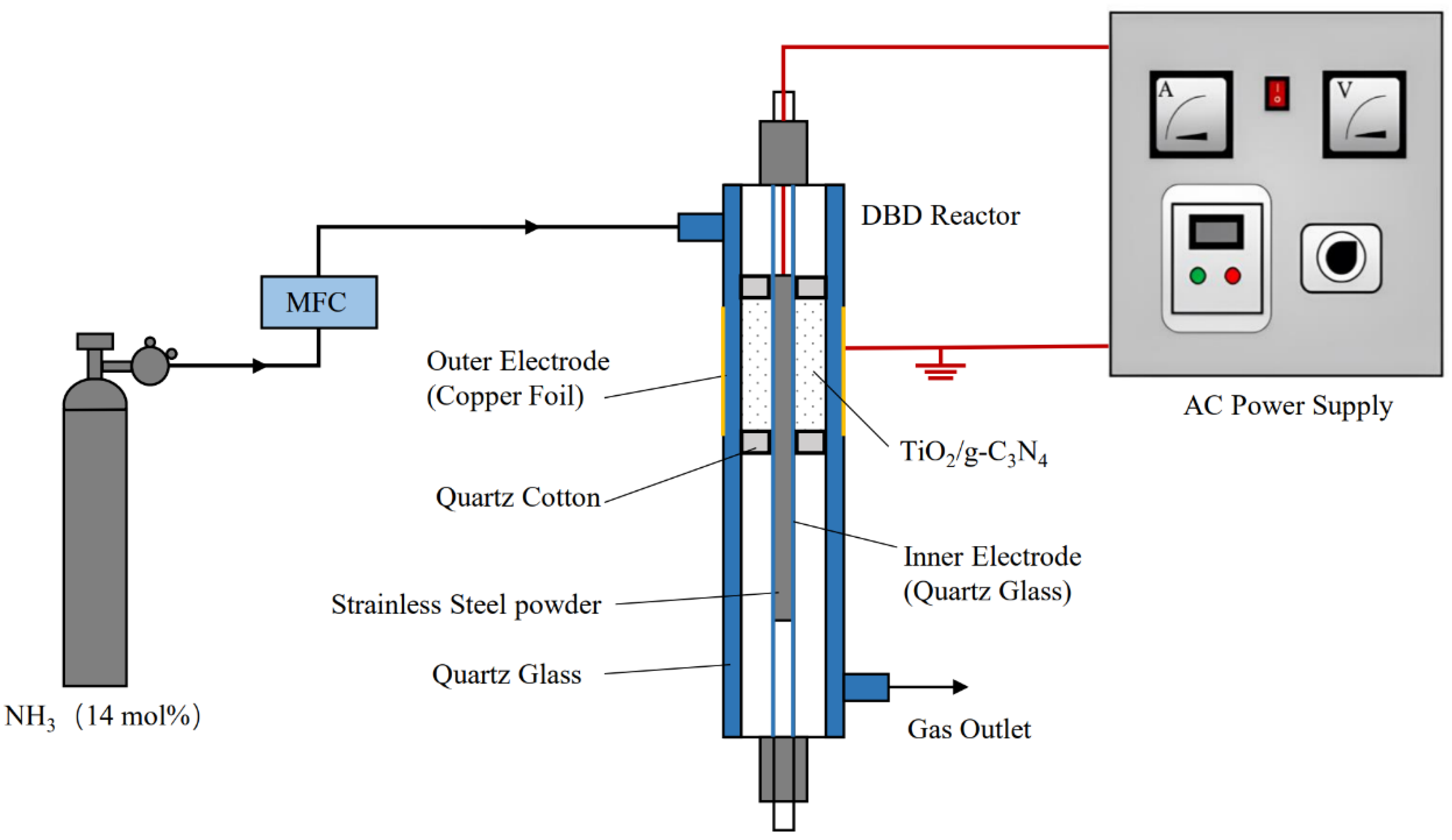 Nanomaterials 13 00570 g001 Nanomaterials 13 00570 g001
