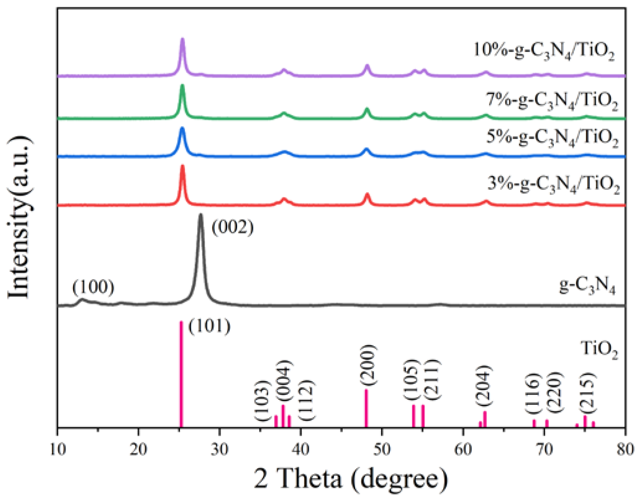 Nanomaterials 13 00570 g002 Nanomaterials 13 00570 g002