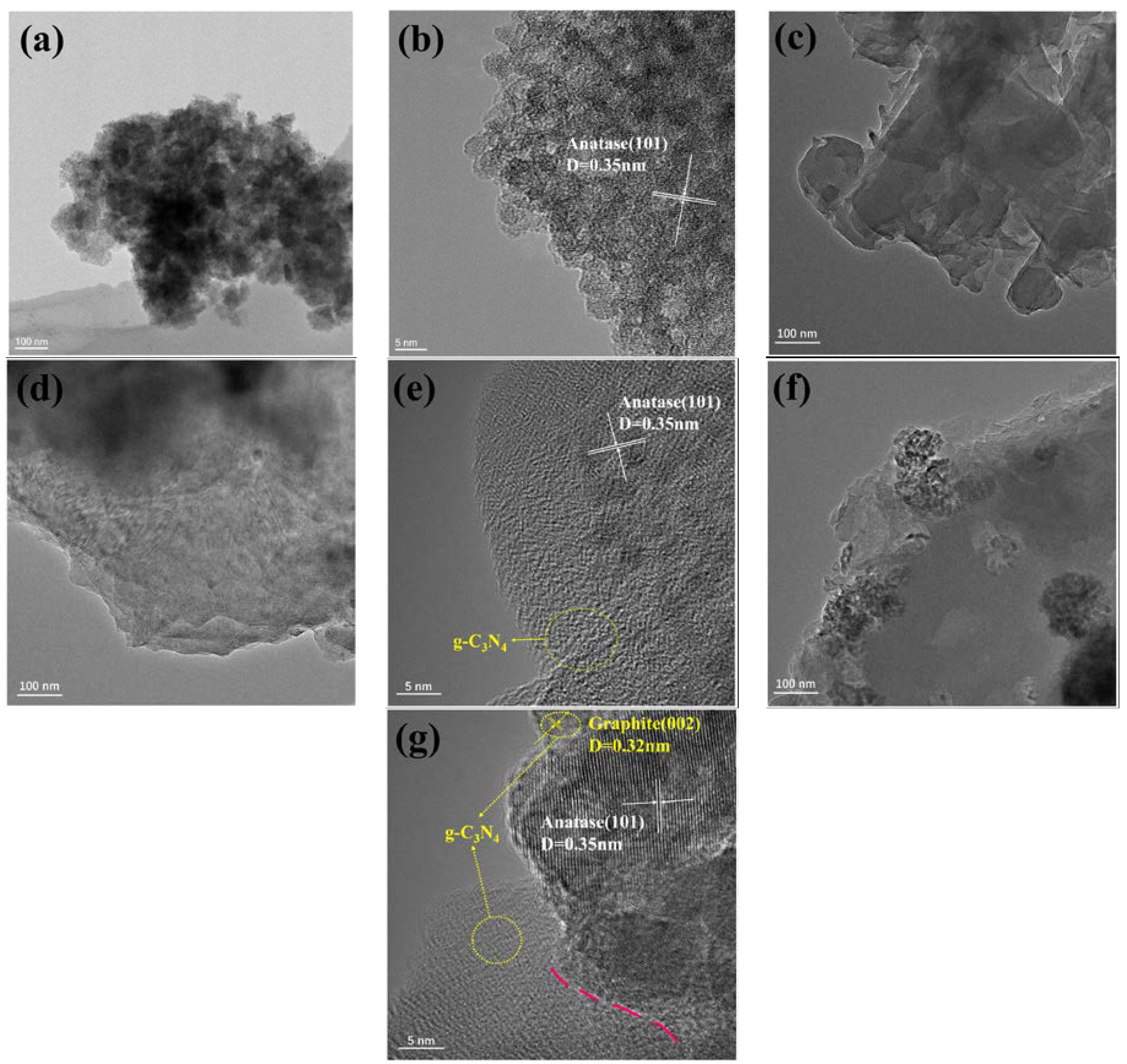 Nanomaterials 13 00570 g004 Nanomaterials 13 00570 g004