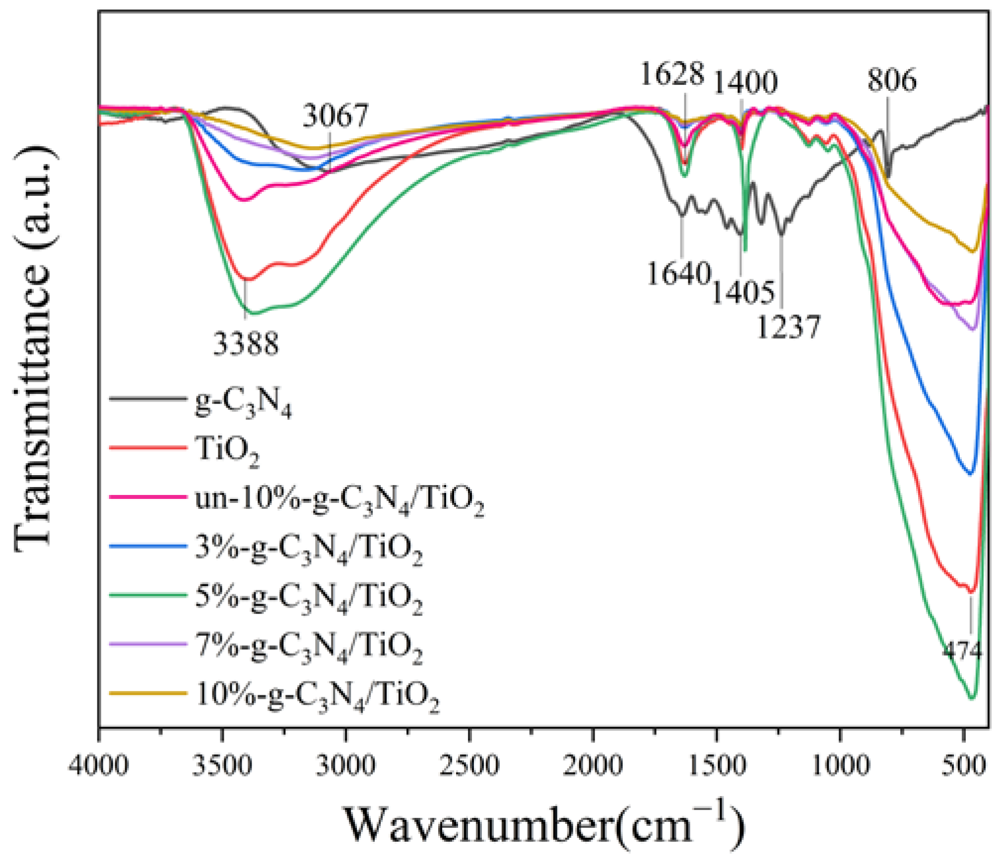 Nanomaterials 13 00570 g005 Nanomaterials 13 00570 g005