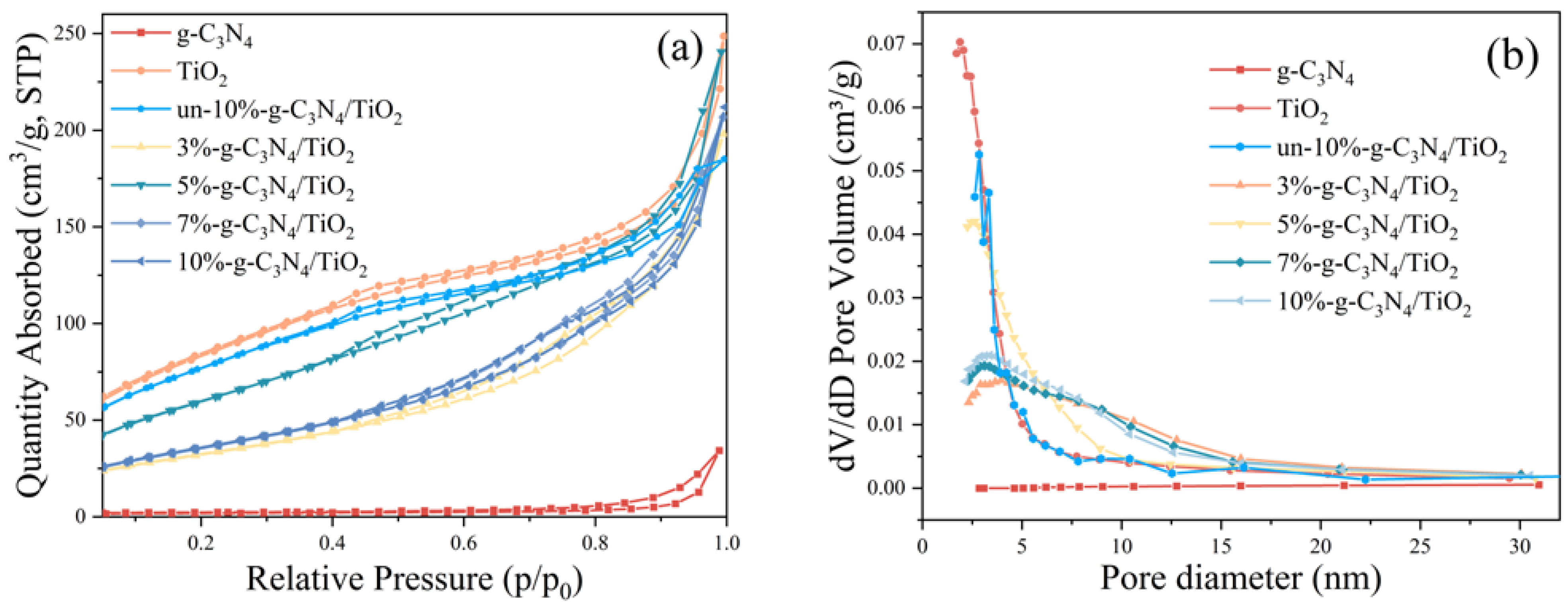 Nanomaterials 13 00570 g006 Nanomaterials 13 00570 g006