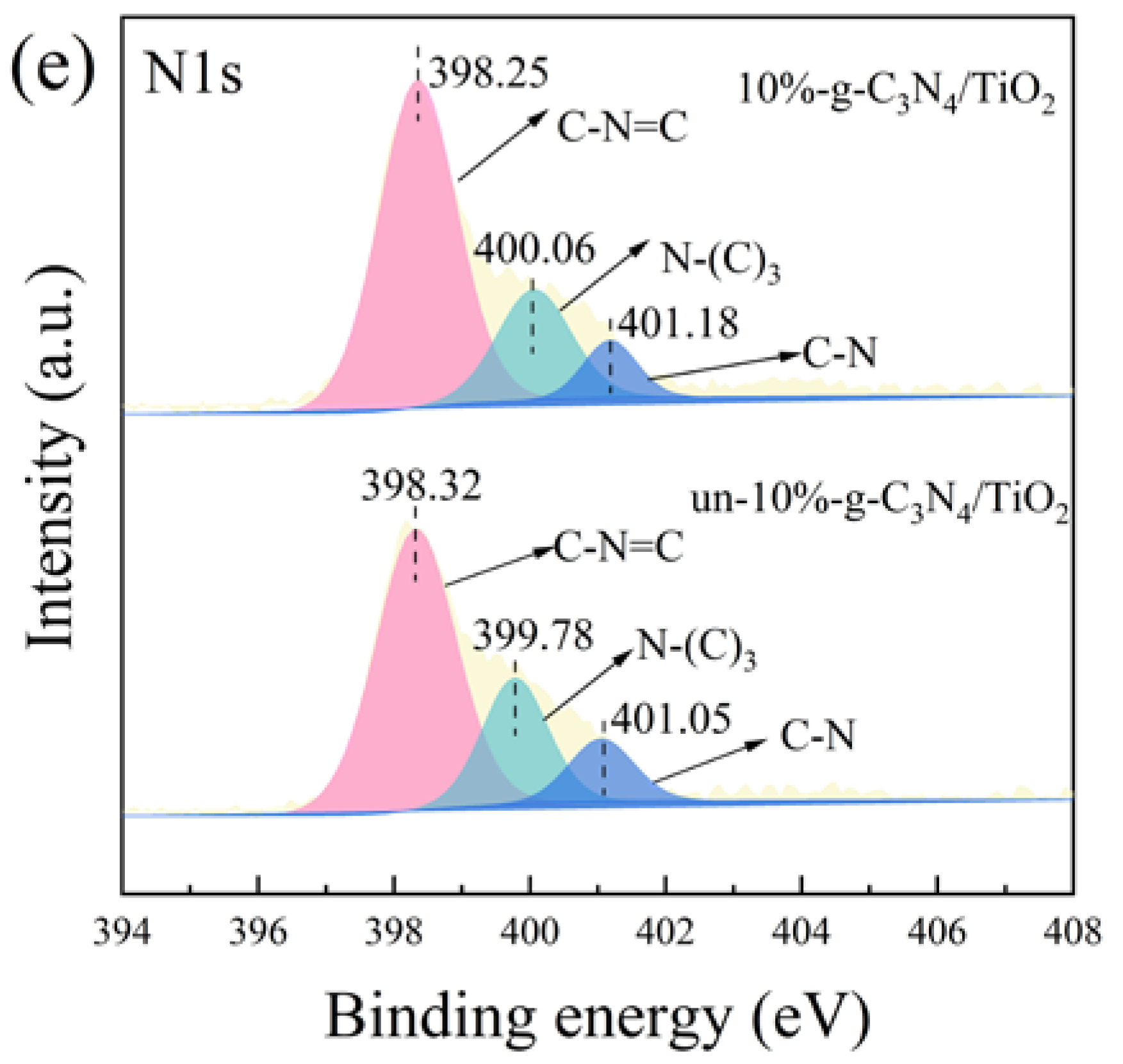 Nanomaterials 13 00570 g007b Nanomaterials 13 00570 g007b