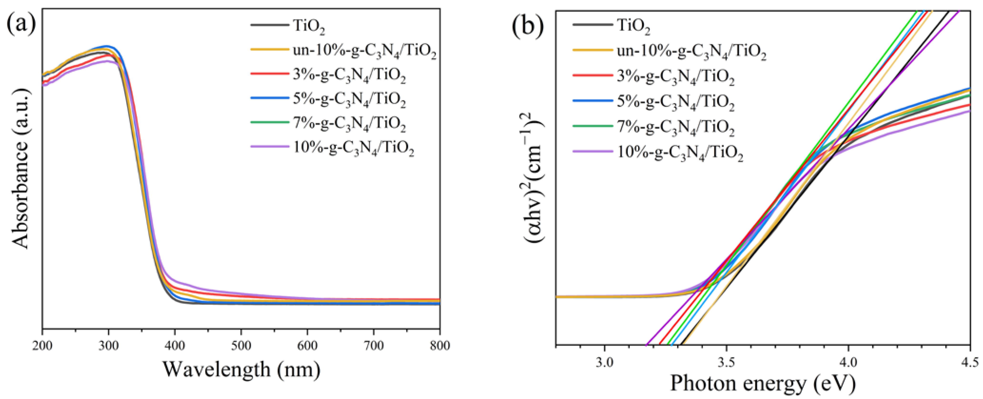 Nanomaterials 13 00570 g008 Nanomaterials 13 00570 g008