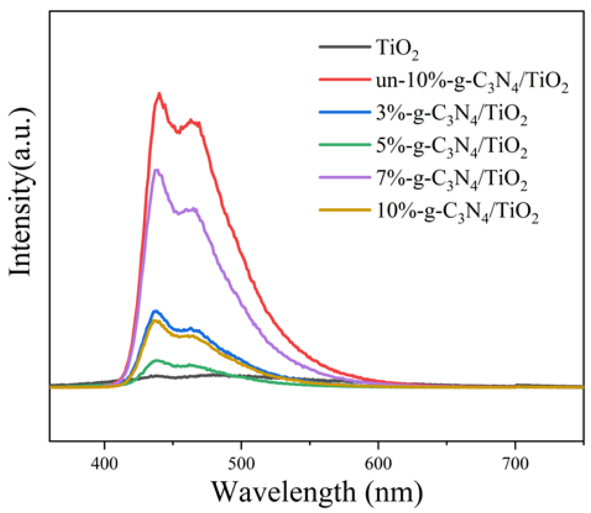 Nanomaterials 13 00570 g009 Nanomaterials 13 00570 g009