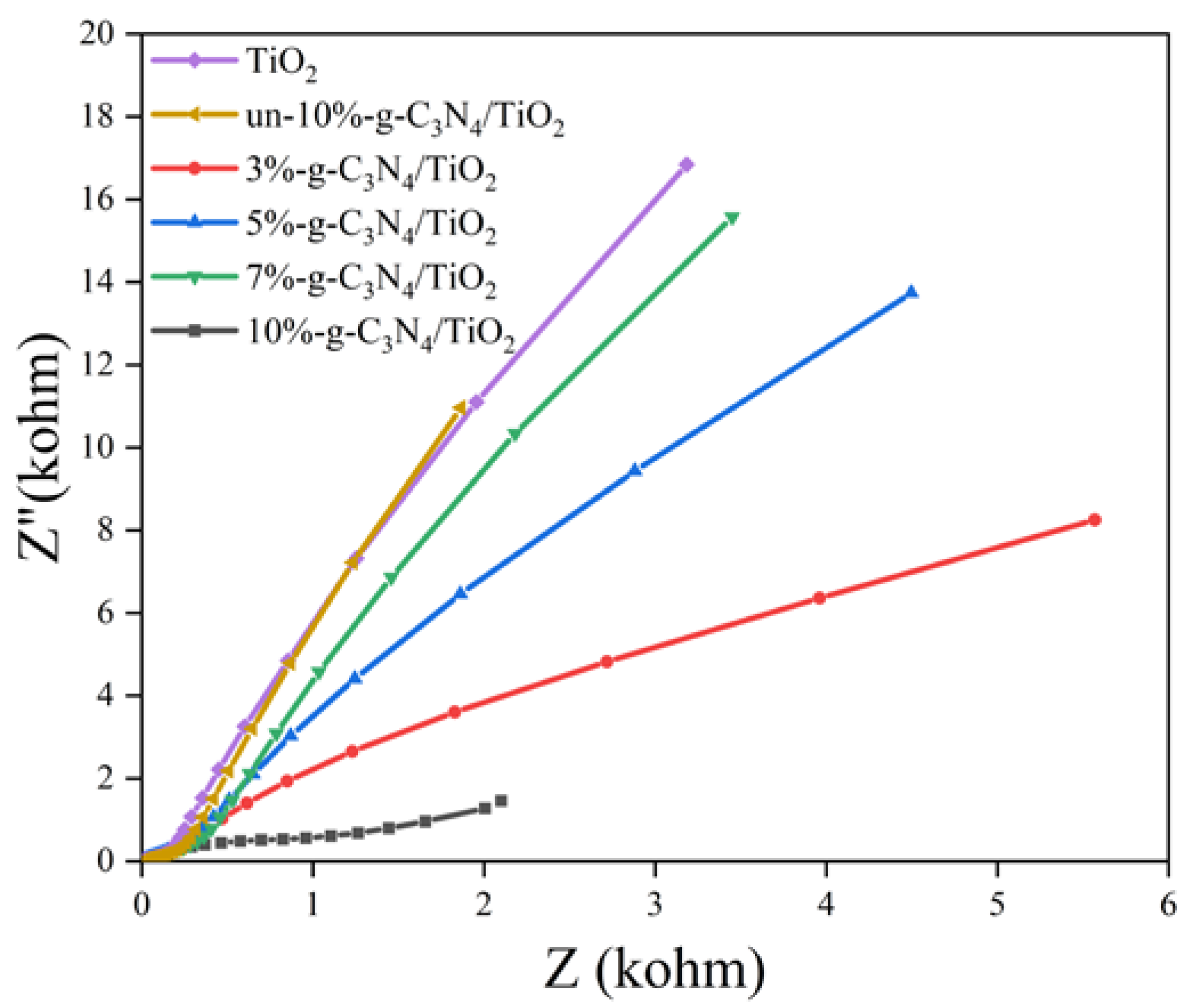Nanomaterials 13 00570 g010 Nanomaterials 13 00570 g010