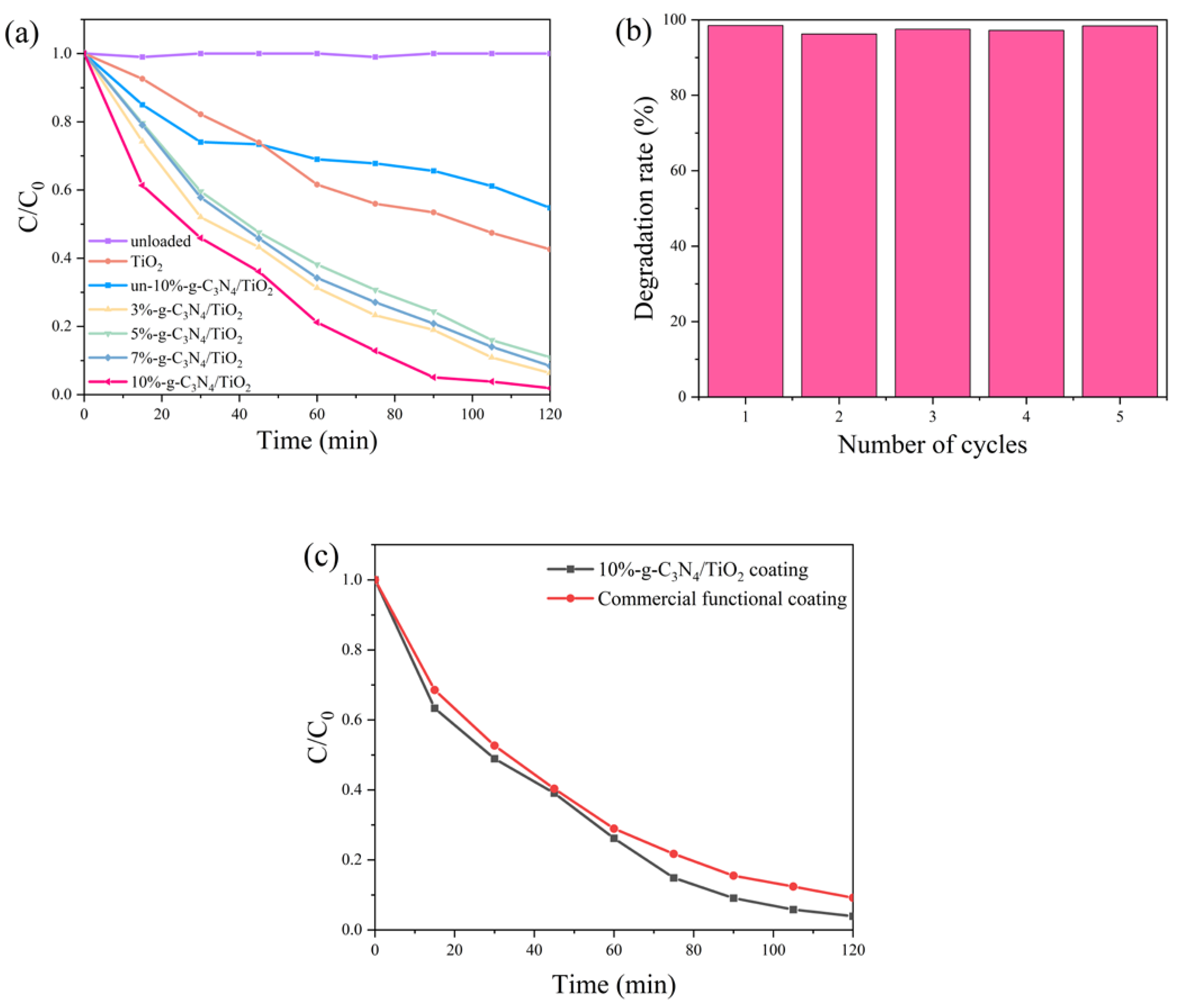 Nanomaterials 13 00570 g011 Nanomaterials 13 00570 g011