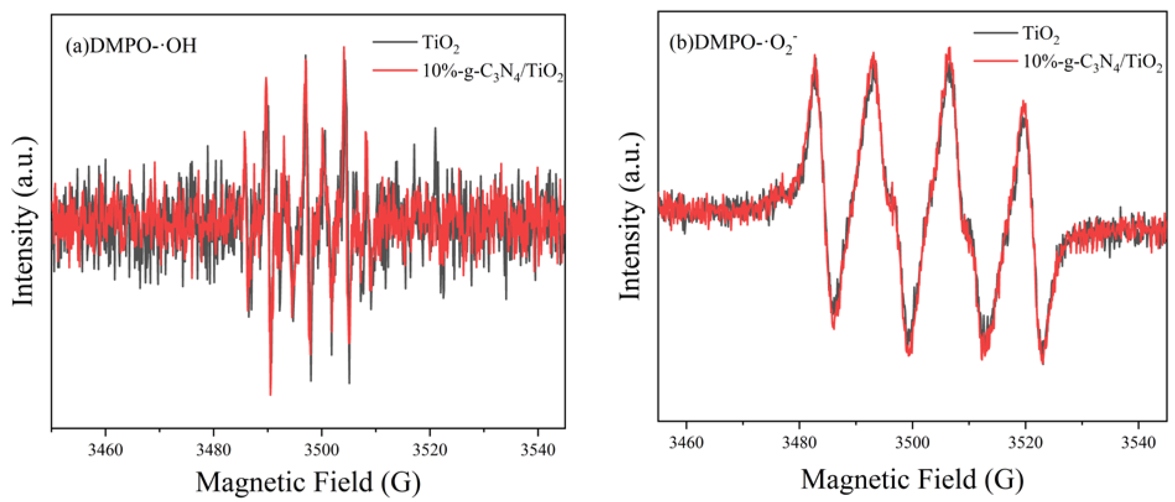 Nanomaterials 13 00570 g012 Nanomaterials 13 00570 g012