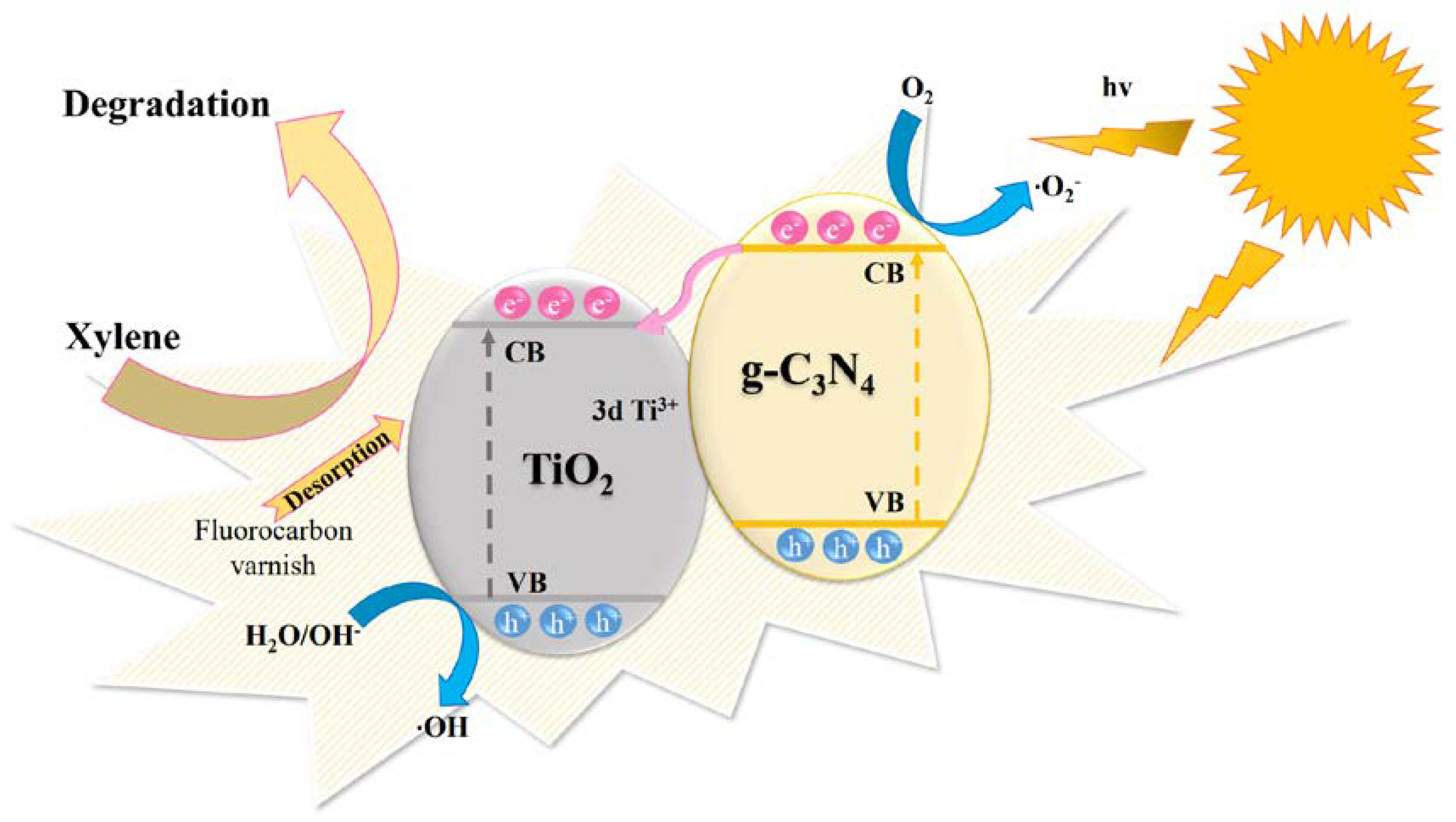 Nanomaterials 13 00570 g013 Nanomaterials 13 00570 g013