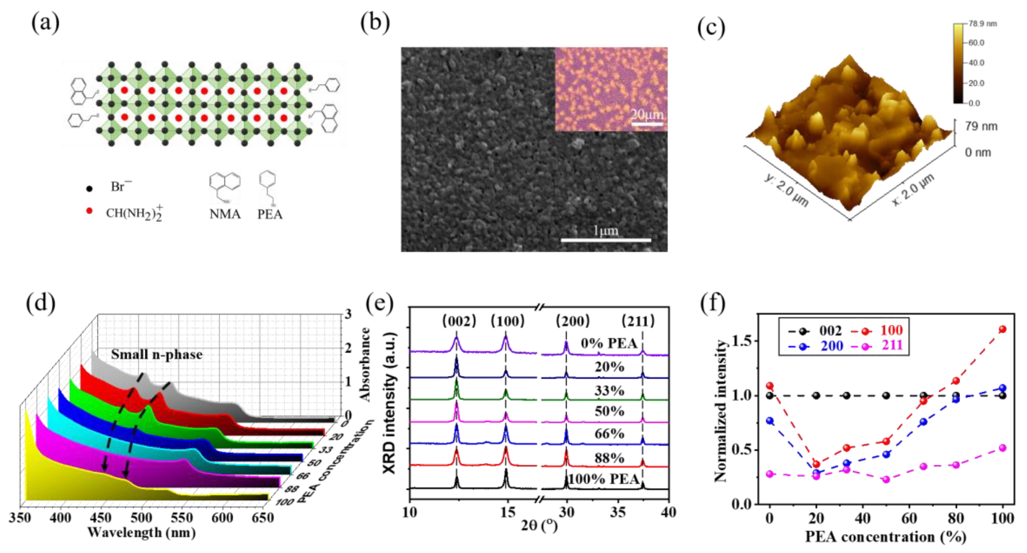 Nanomaterials 13 00571 g001