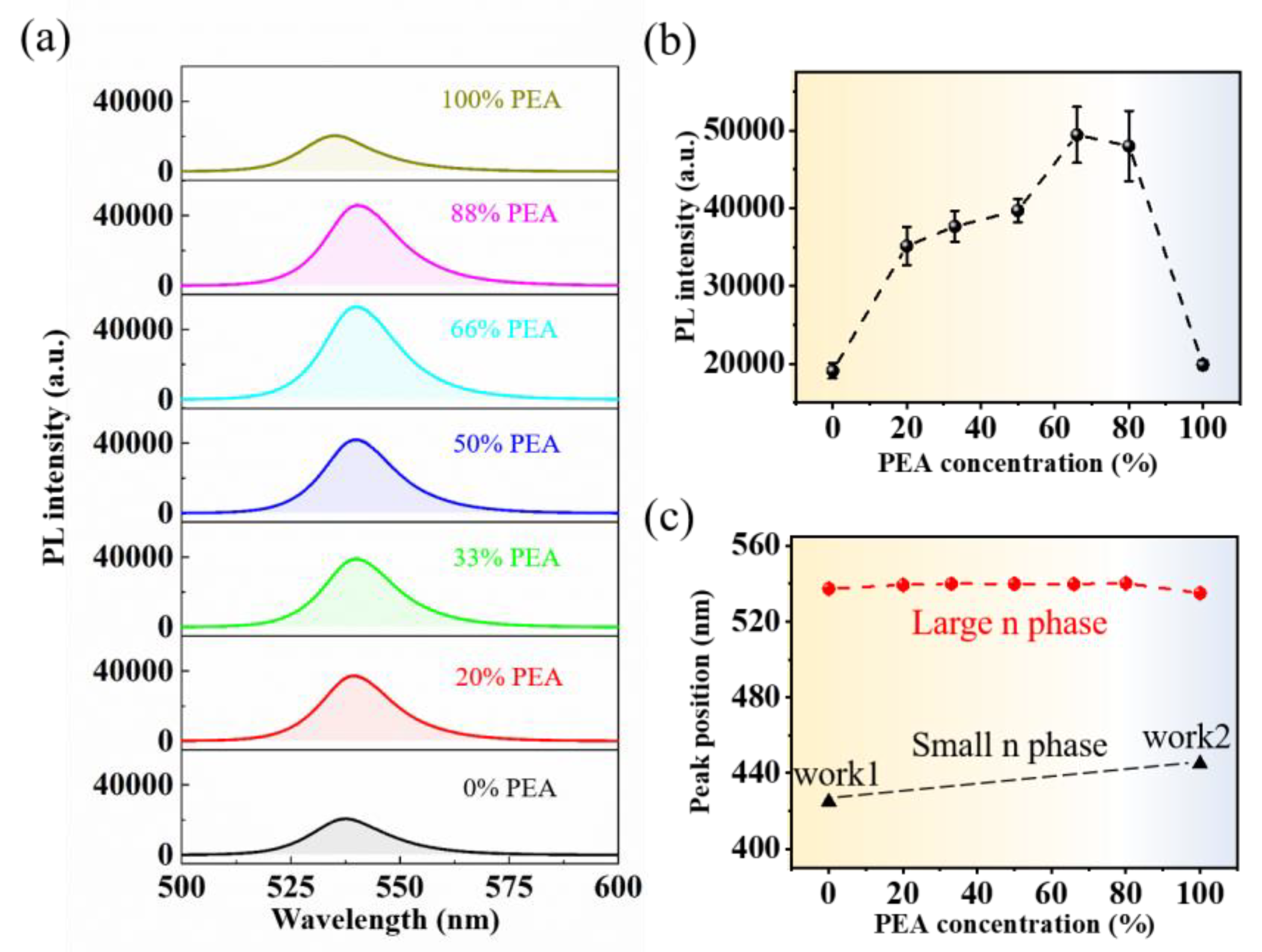 Nanomaterials 13 00571 g002