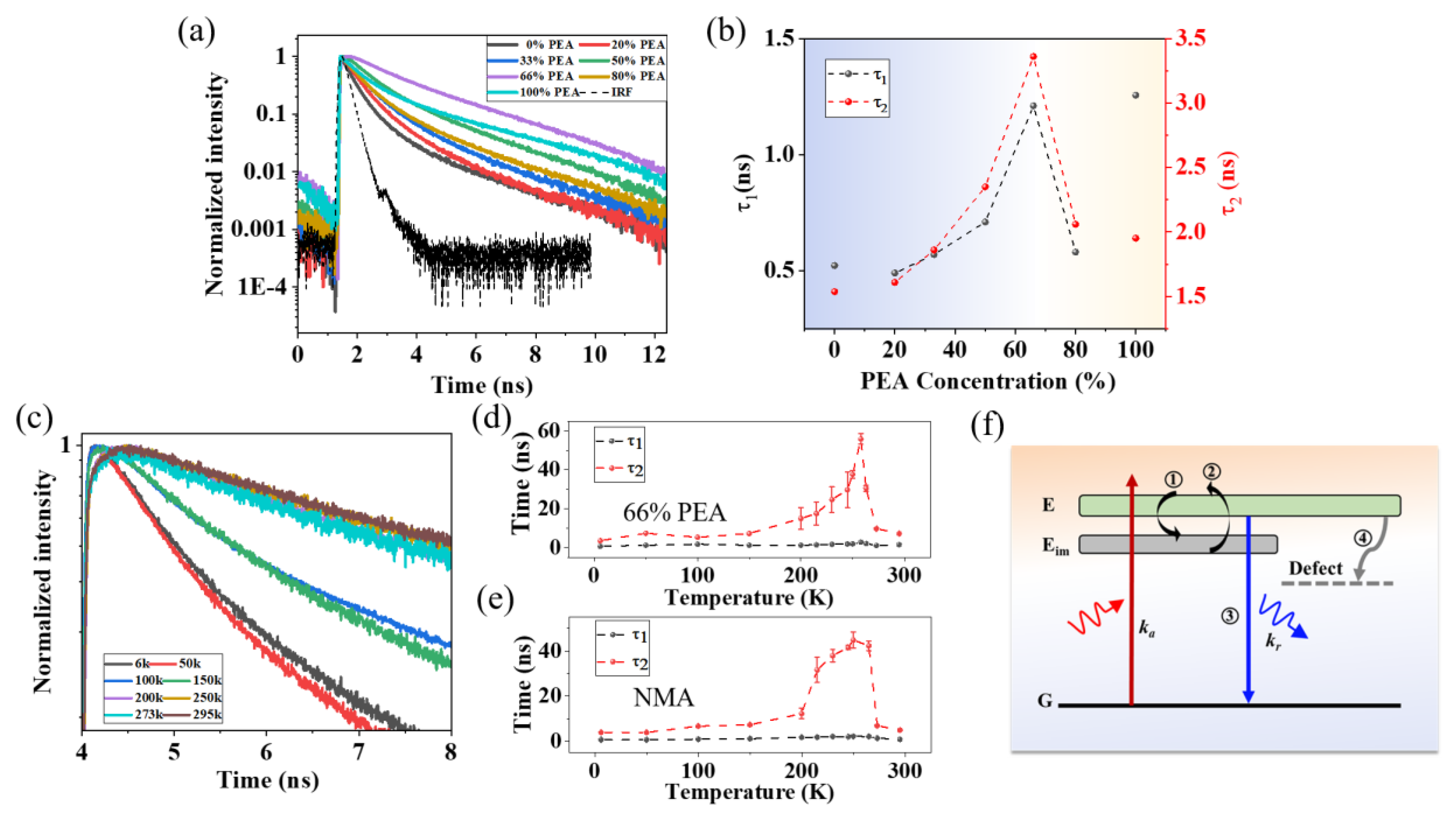 Nanomaterials 13 00571 g003