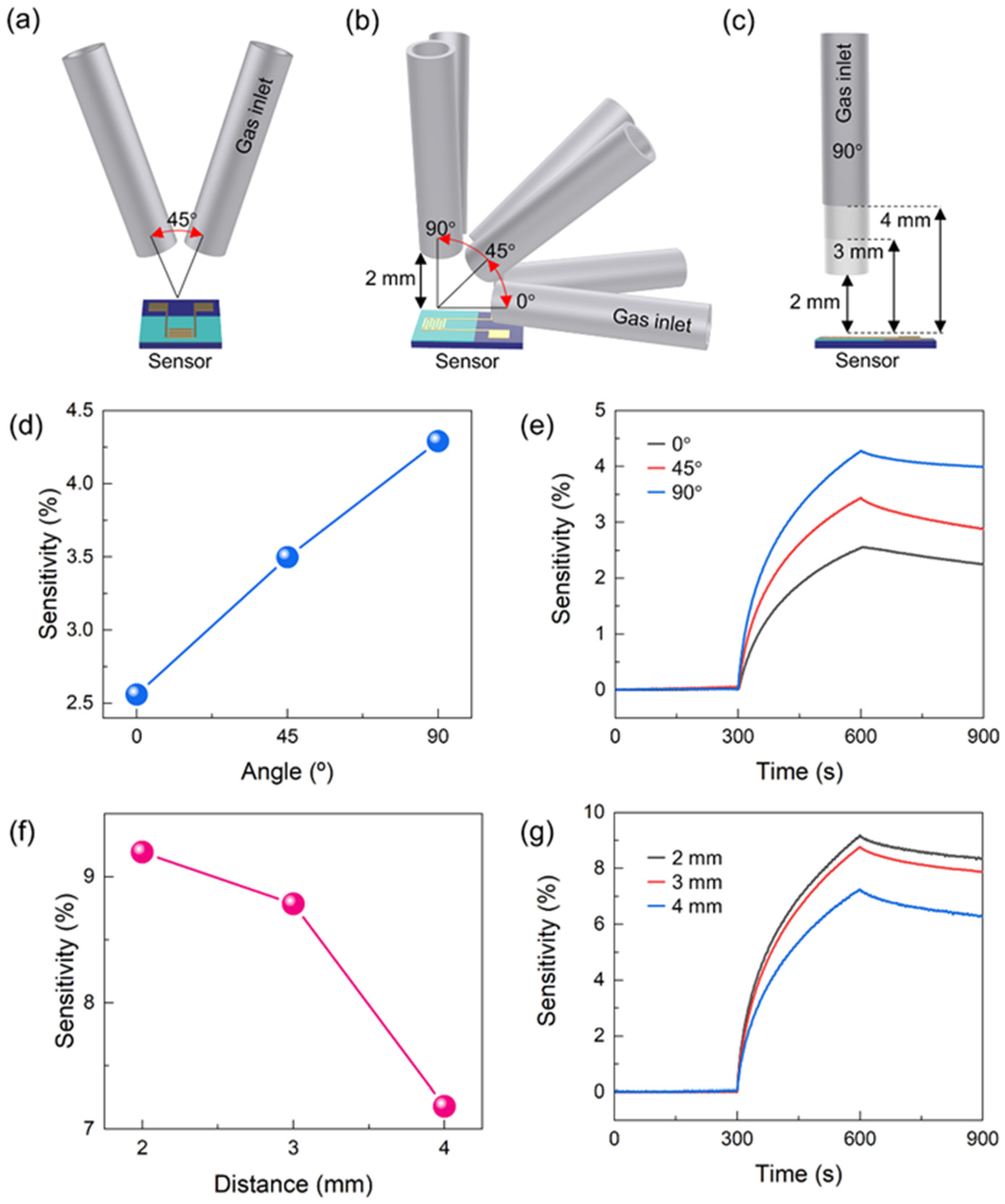 Nanomaterials 13 00573 g003