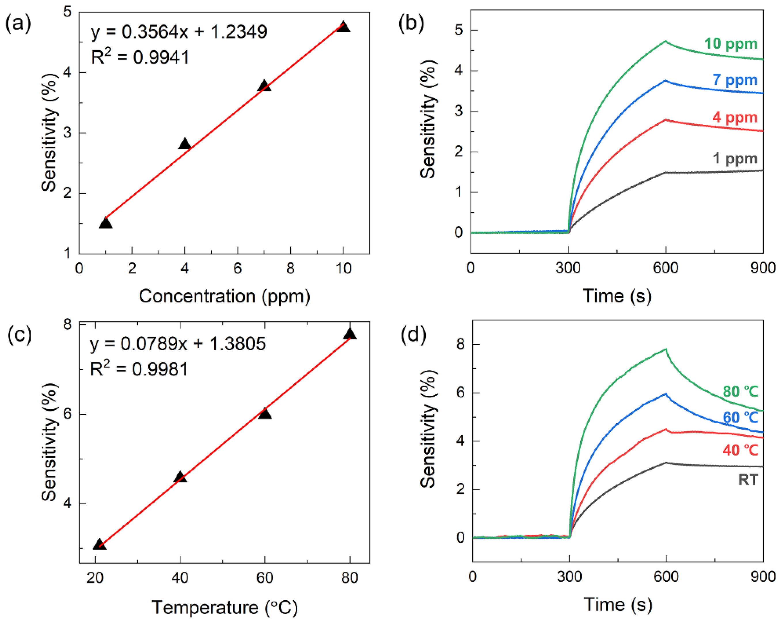 Nanomaterials 13 00573 g004