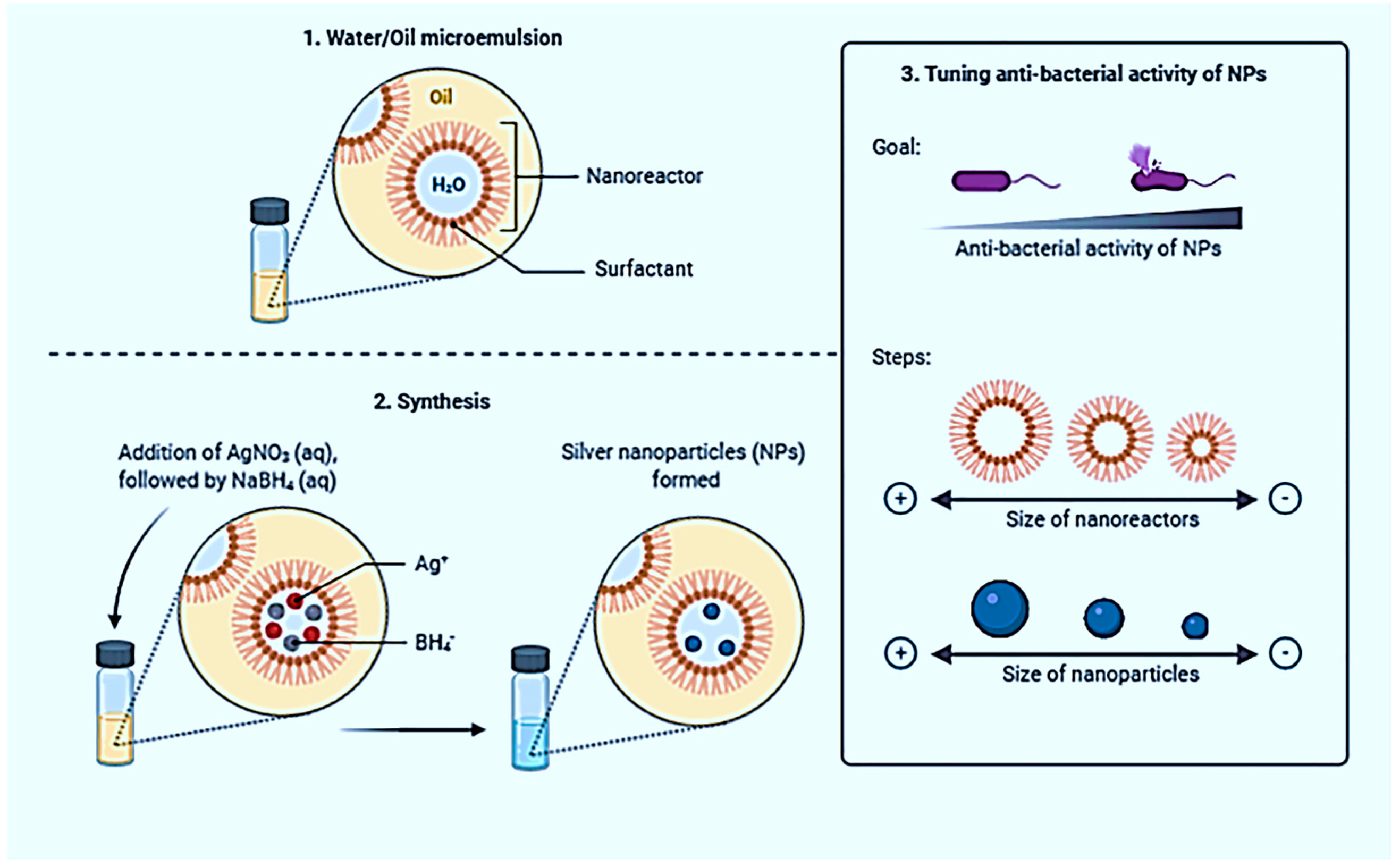 Nanomaterials 13 00574 g002 Nanomaterials 13 00574 g002