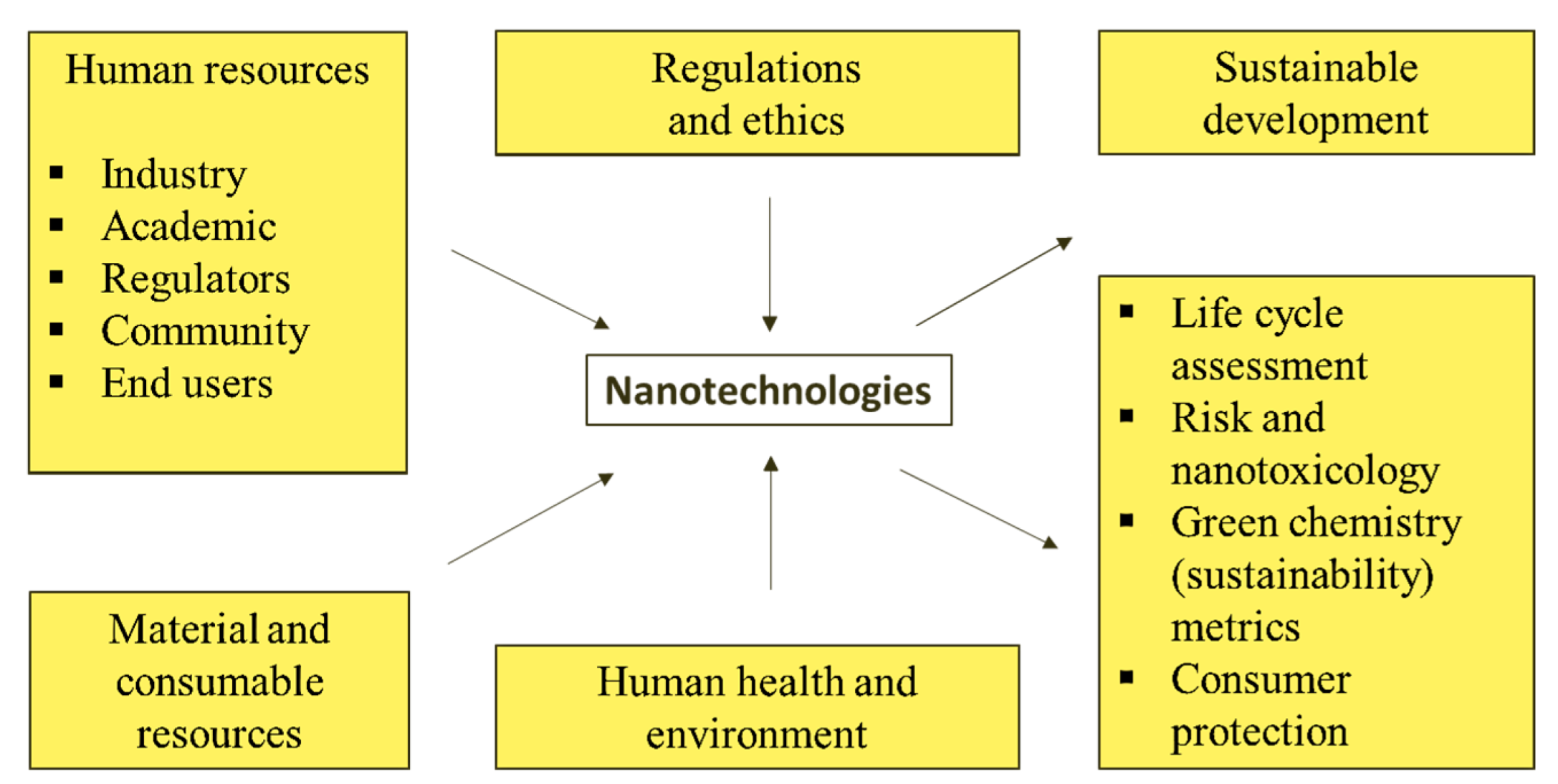 Nanomaterials 13 00574 g003 Nanomaterials 13 00574 g003