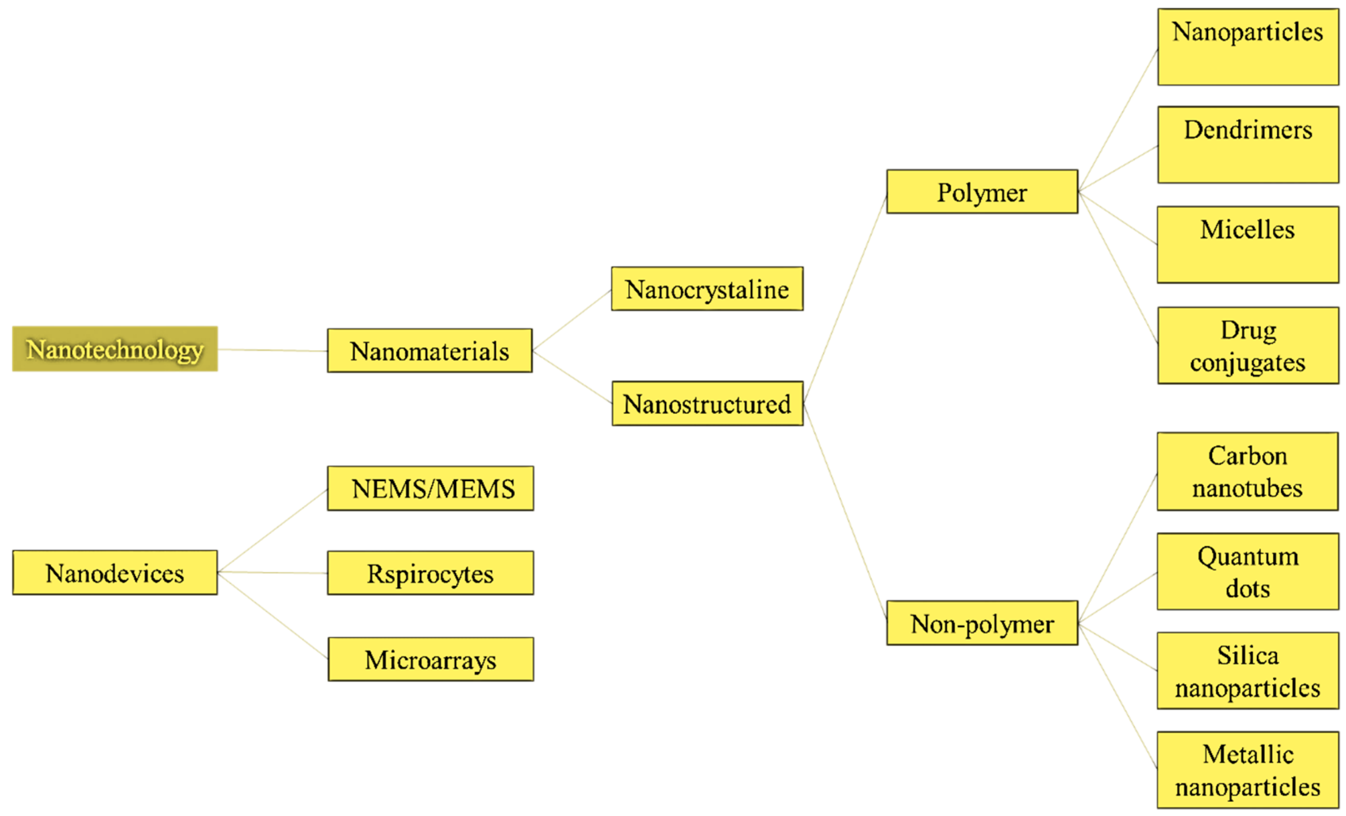 Nanomaterials 13 00574 g005 Nanomaterials 13 00574 g005