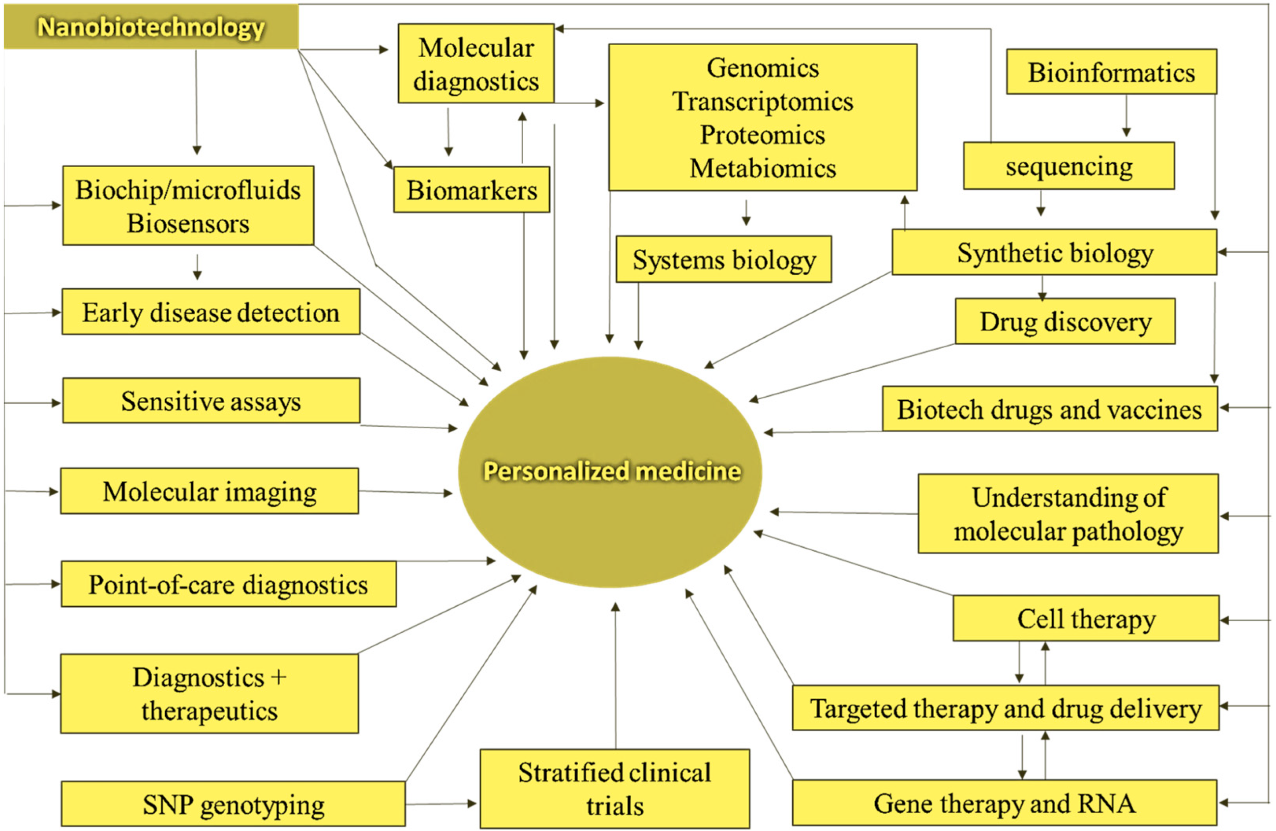 Nanomaterials 13 00574 g007 Nanomaterials 13 00574 g007