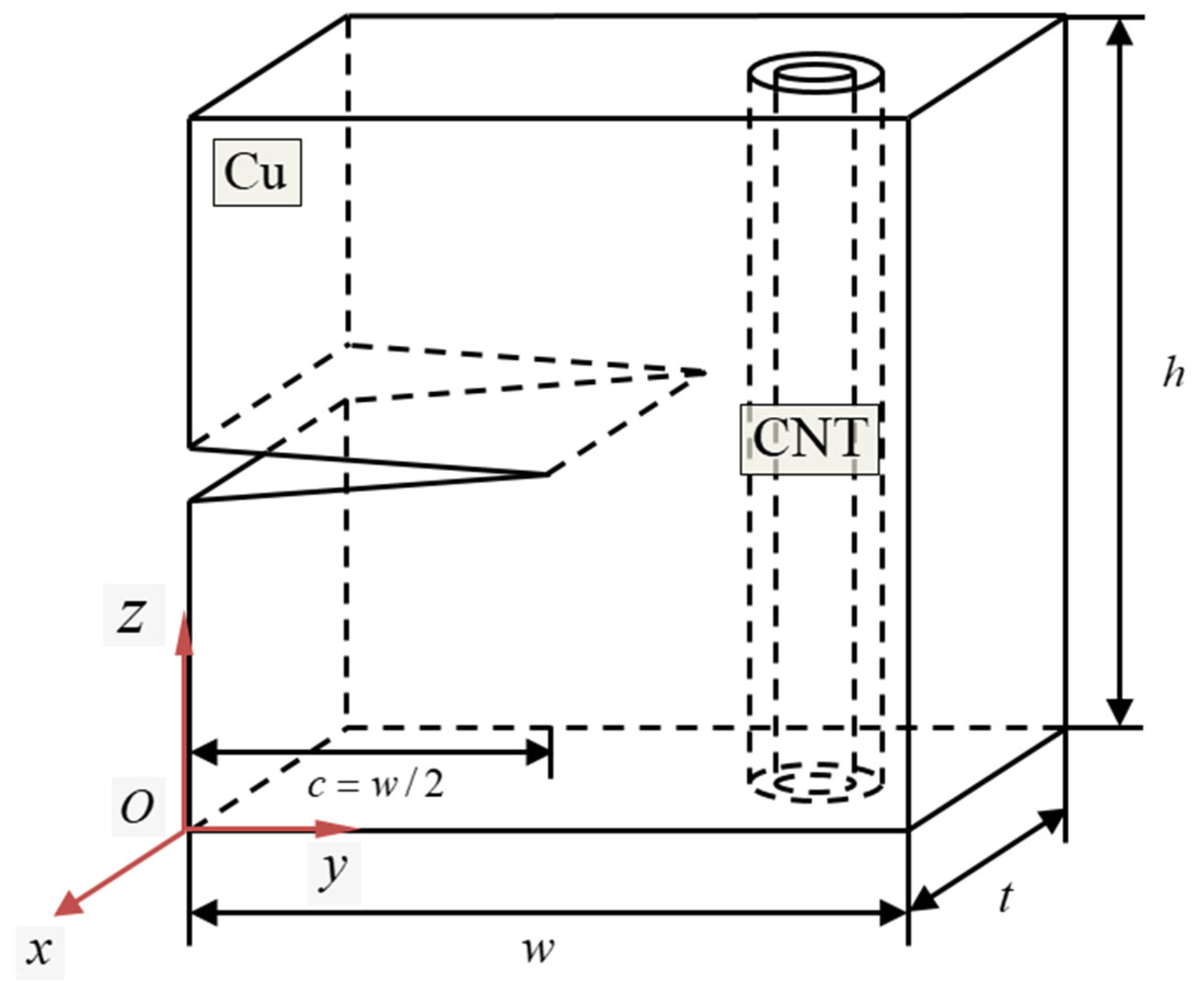 Nanomaterials 13 00575 g001