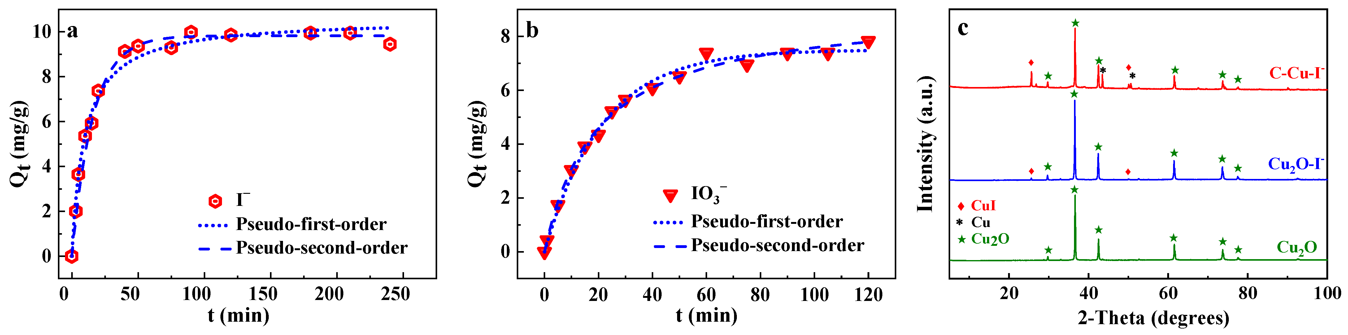 Nanomaterials 13 00576 g002