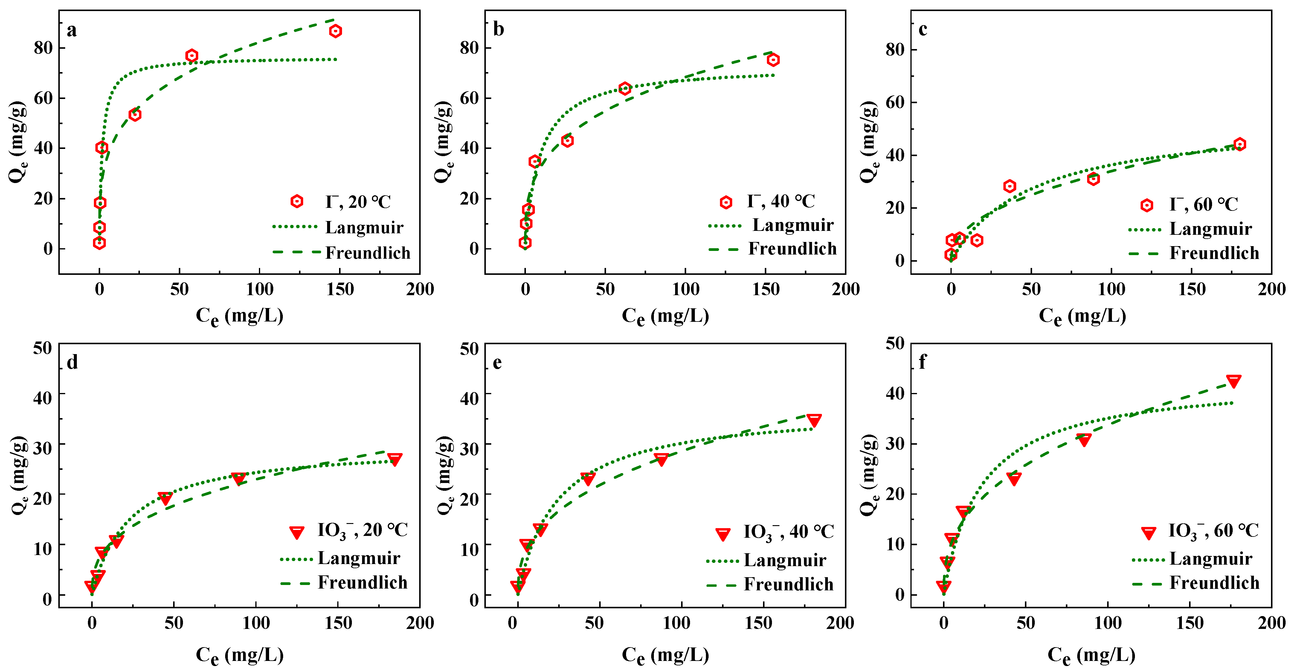 Nanomaterials 13 00576 g003