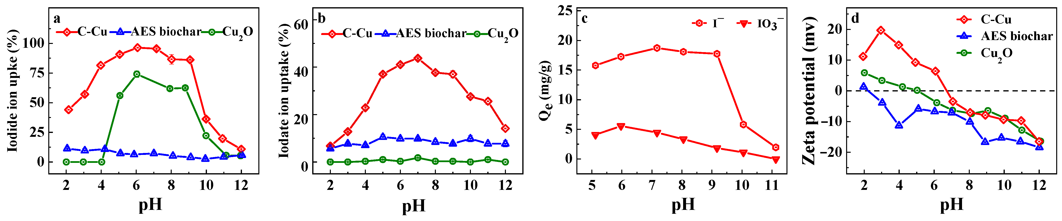 Nanomaterials 13 00576 g004
