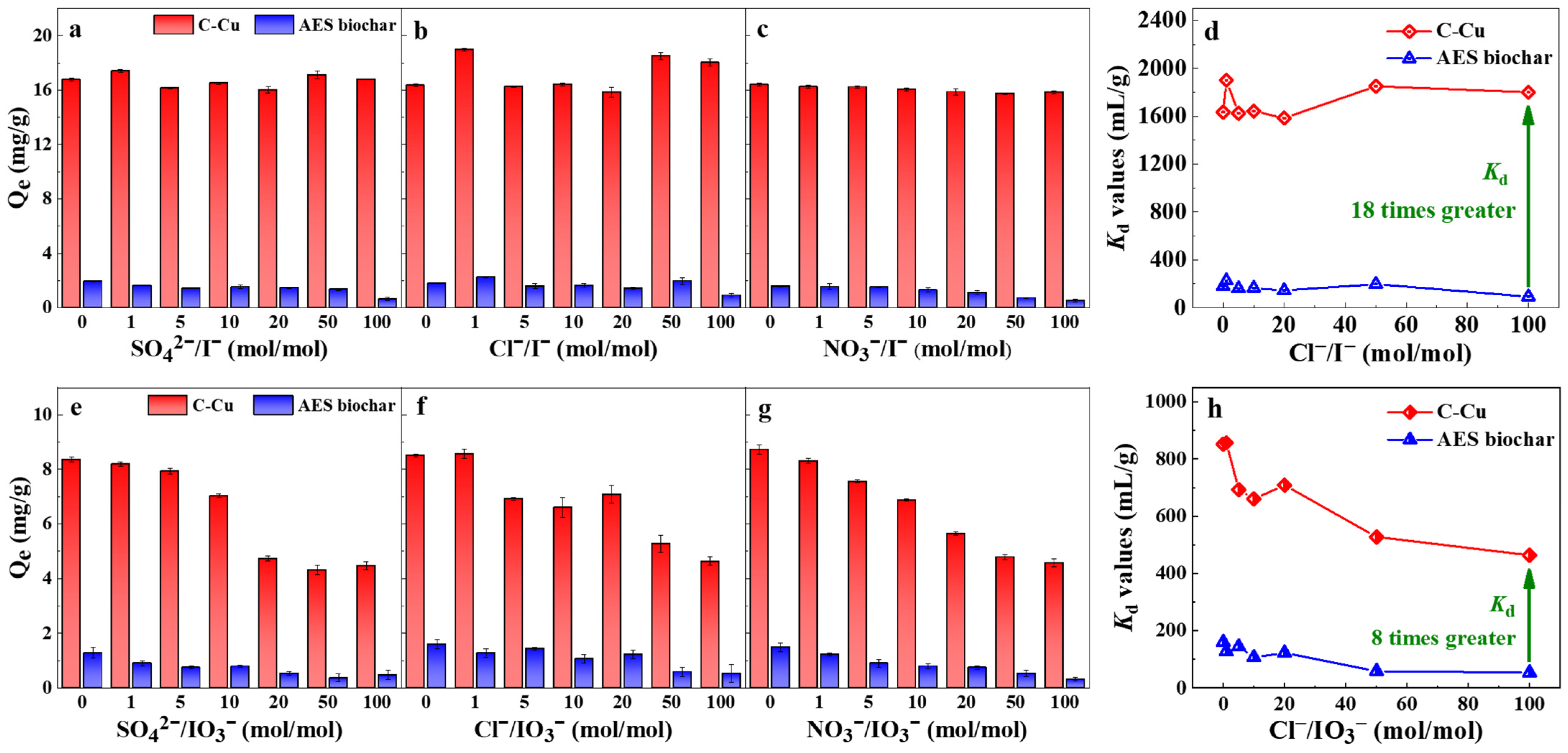 Nanomaterials 13 00576 g005