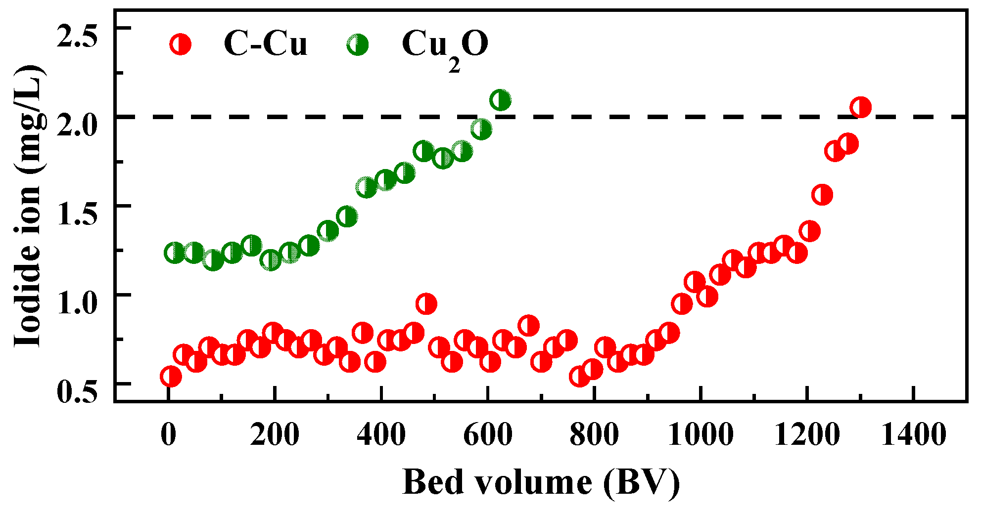 Nanomaterials 13 00576 g006