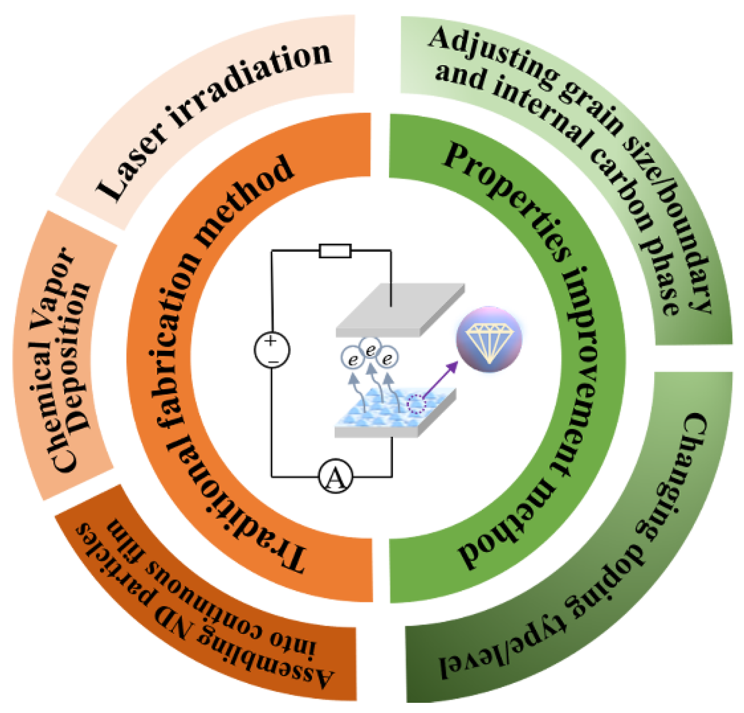 Nanomaterials 13 00577 g001