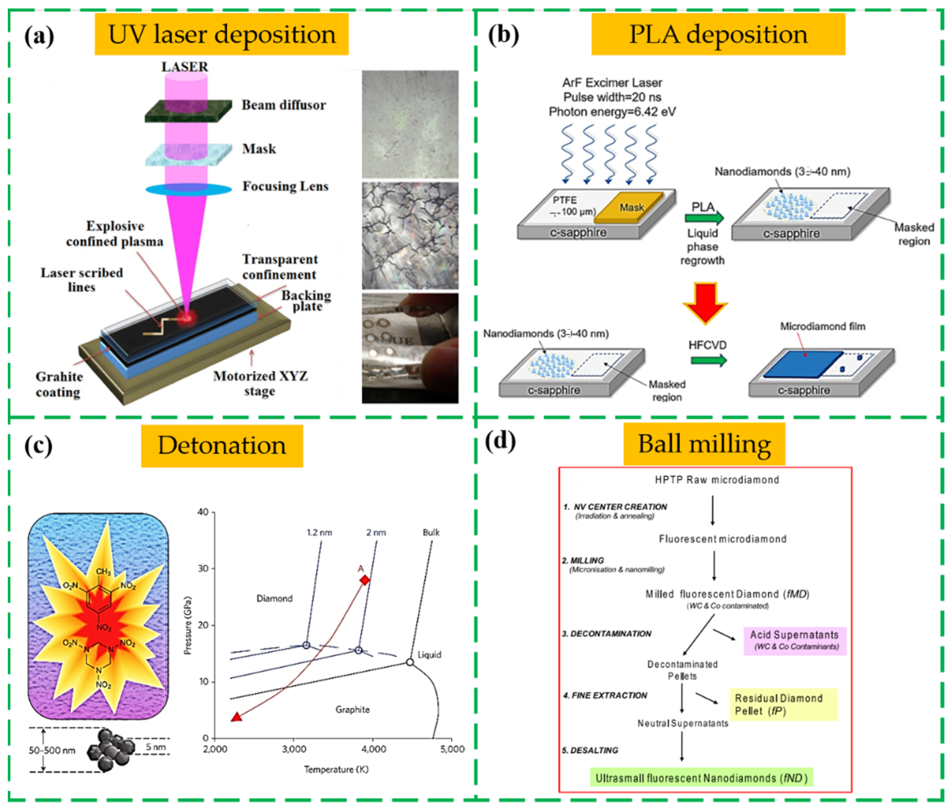 Nanomaterials 13 00577 g002