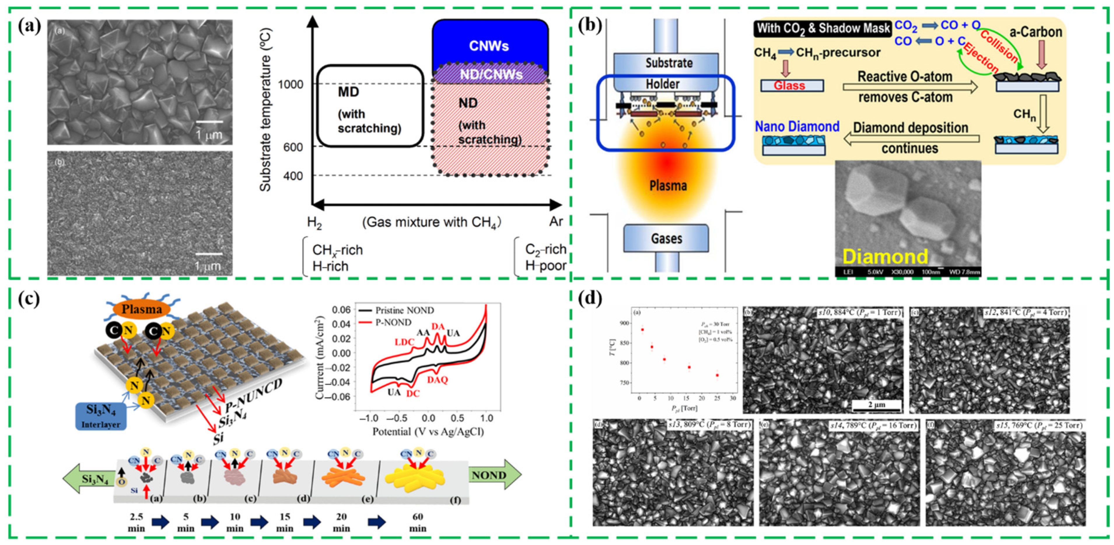 Nanomaterials 13 00577 g003