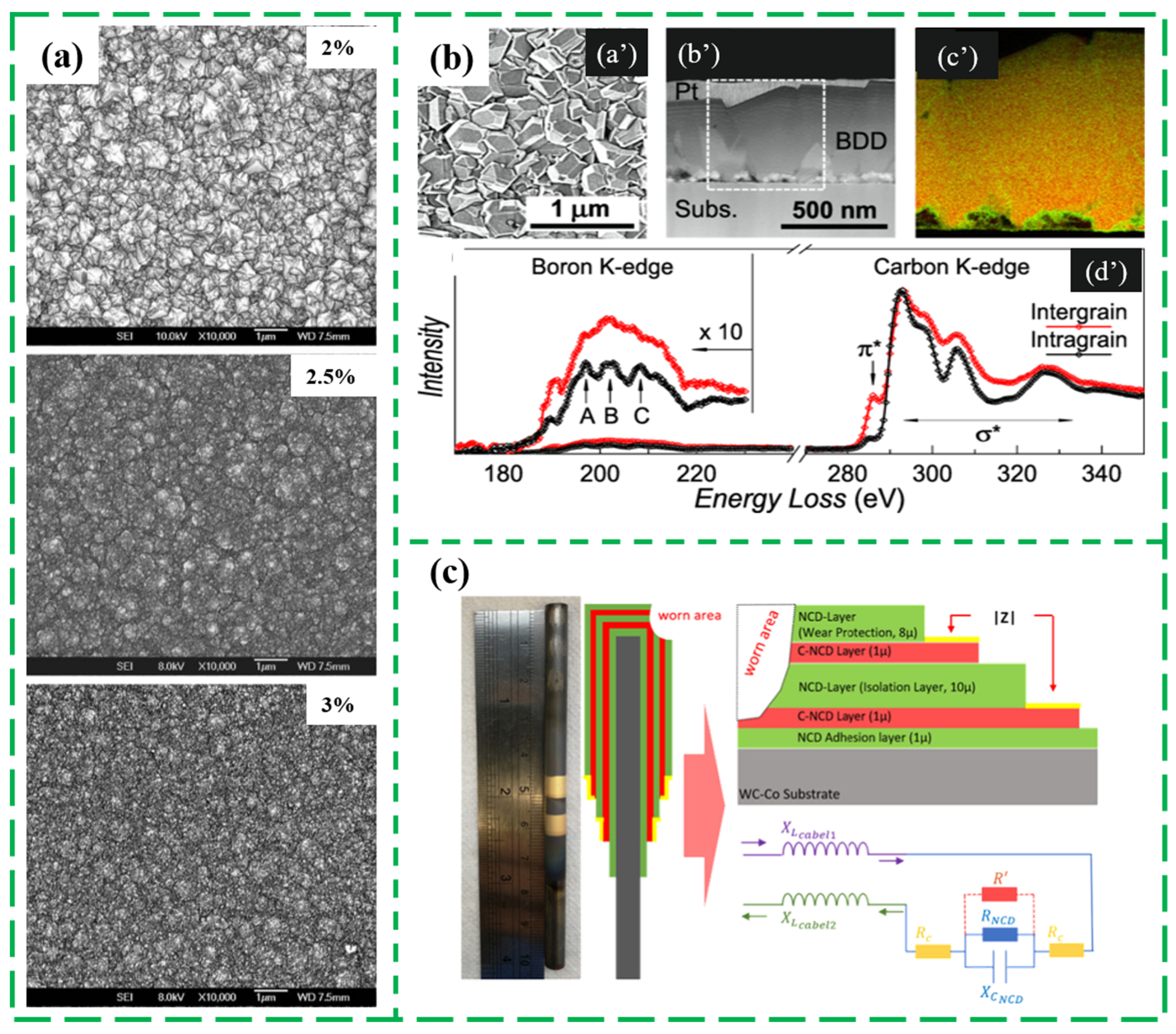 Nanomaterials 13 00577 g004