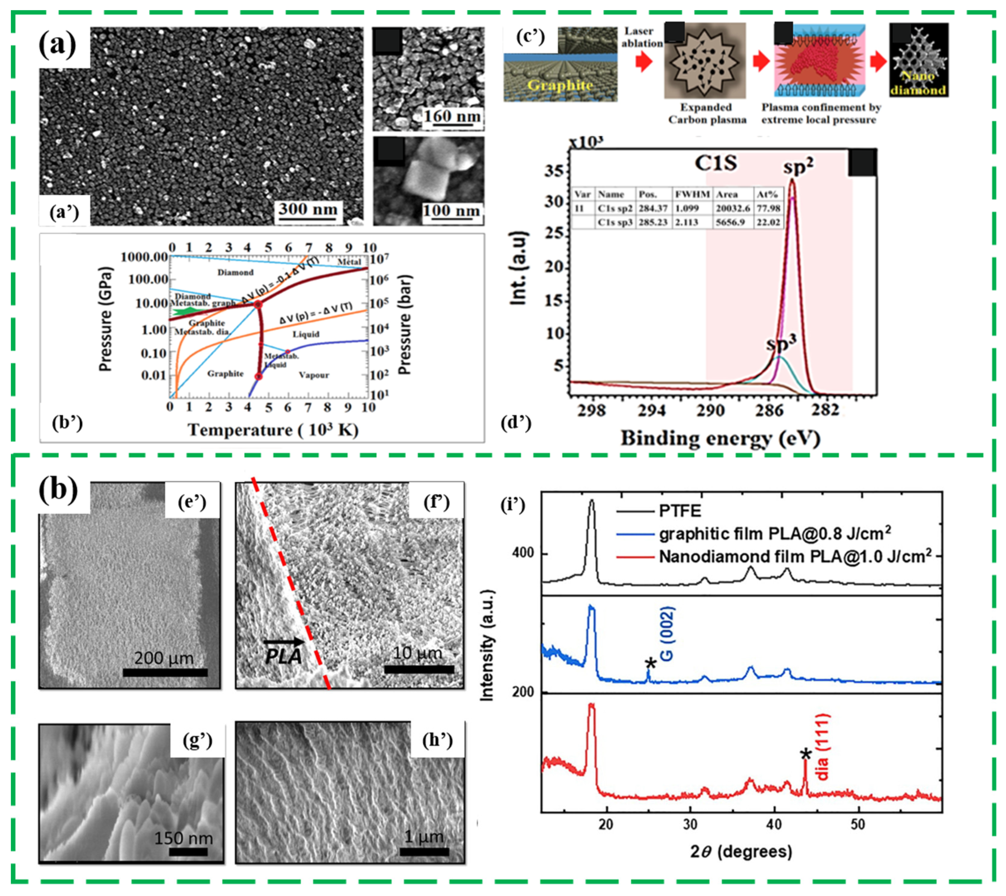 Nanomaterials 13 00577 g006