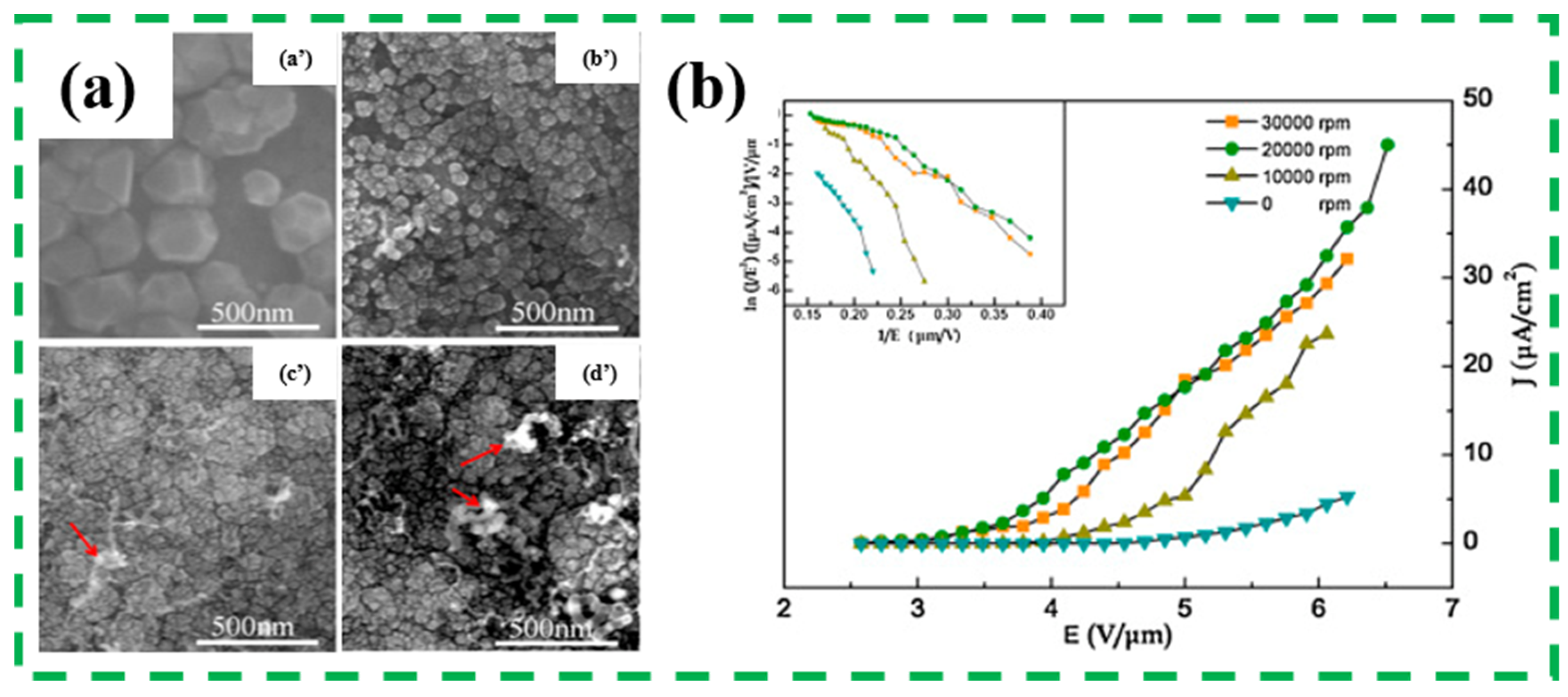 Nanomaterials 13 00577 g007