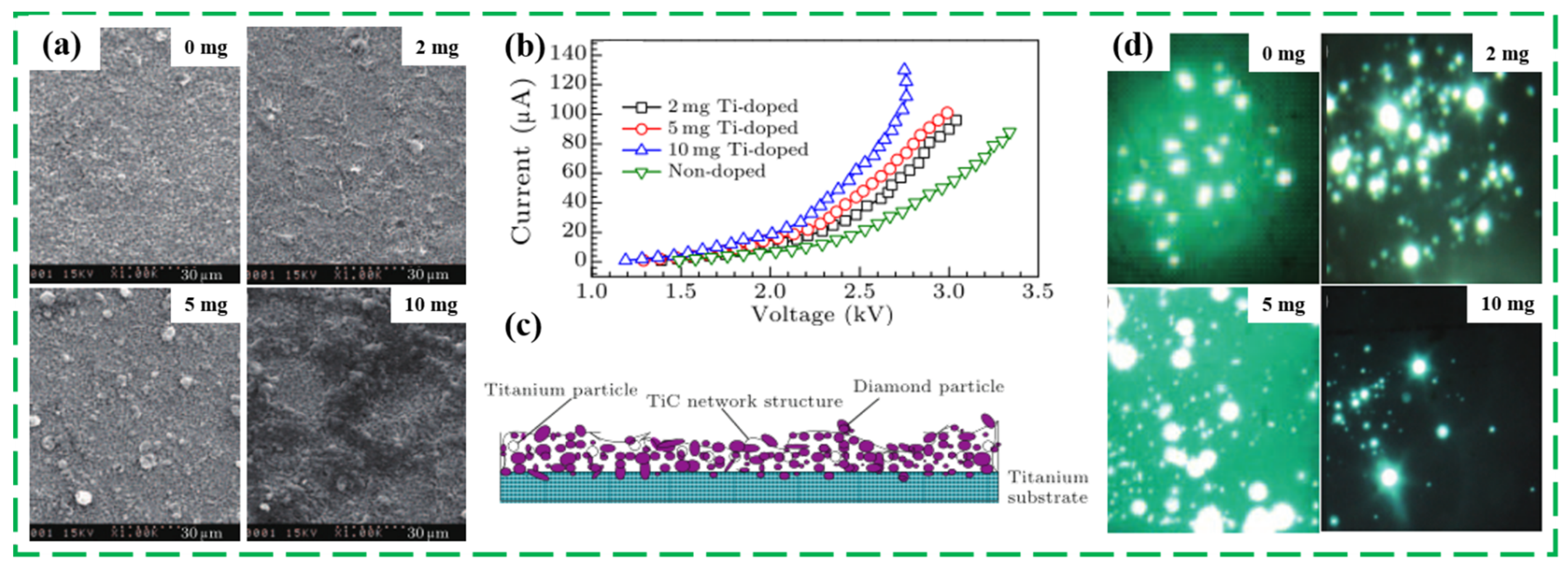Nanomaterials 13 00577 g009