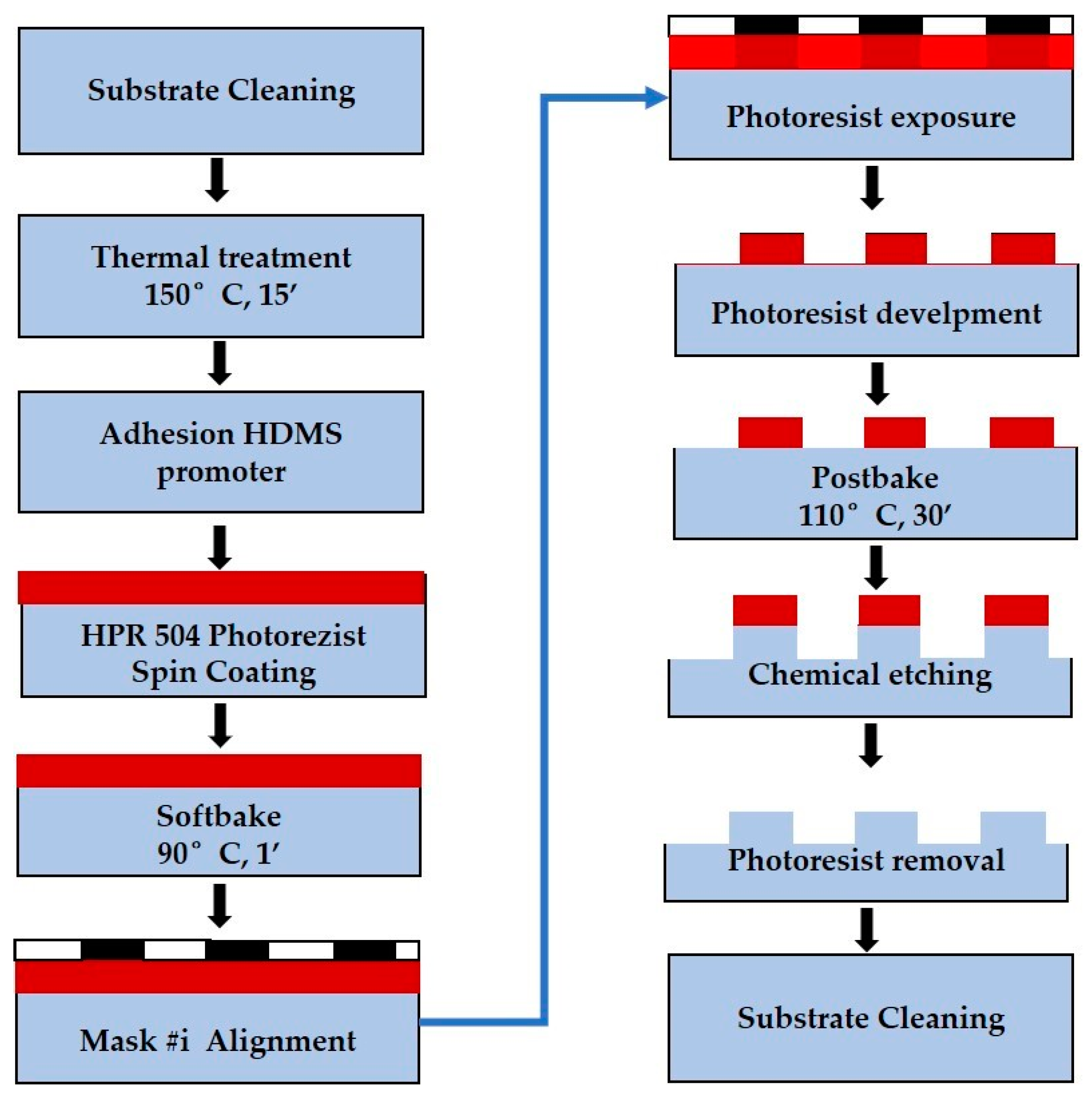 Nanomaterials 13 00579 g007 Nanomaterials 13 00579 g007