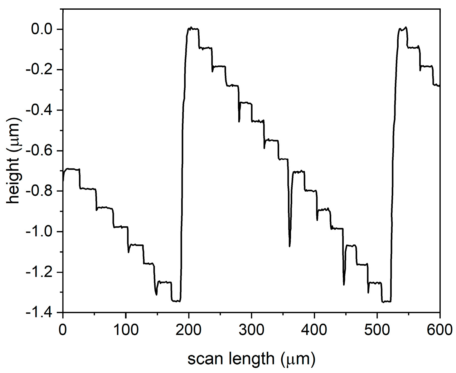 Nanomaterials 13 00579 g008 Nanomaterials 13 00579 g008