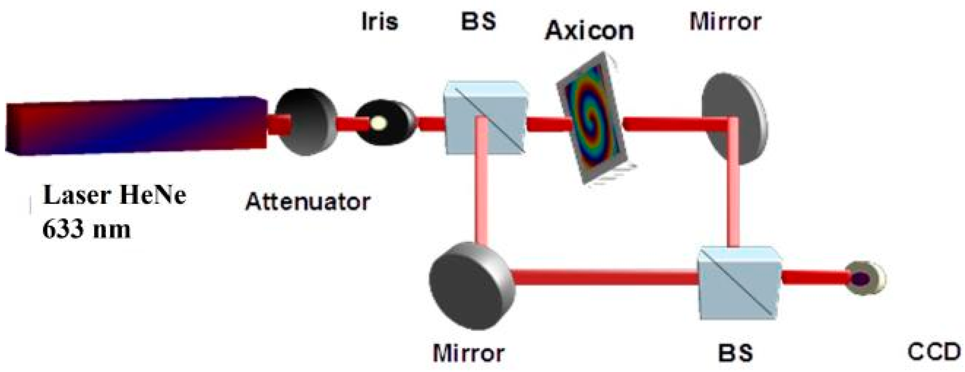 Nanomaterials 13 00579 g012 Nanomaterials 13 00579 g012