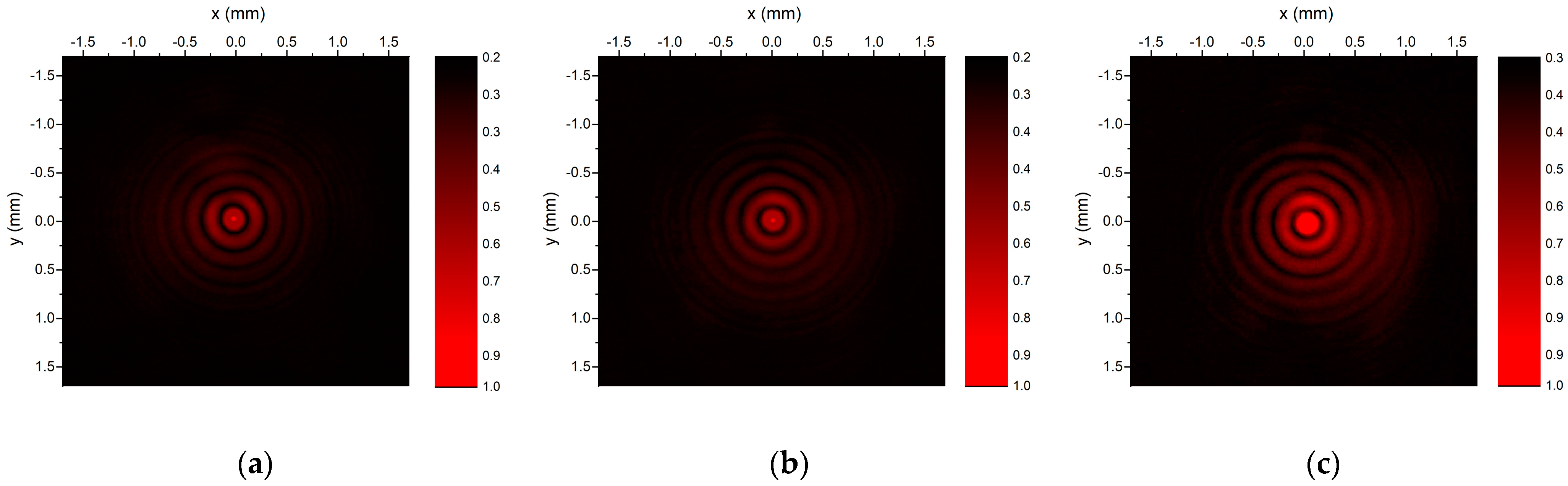 Nanomaterials 13 00579 g015 Nanomaterials 13 00579 g015