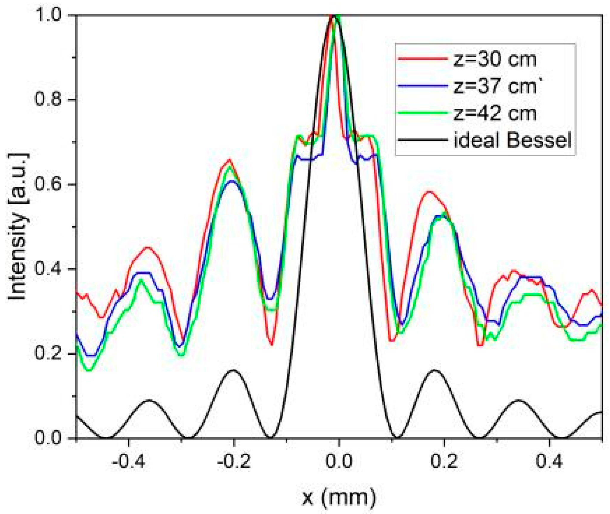 Nanomaterials 13 00579 g016 Nanomaterials 13 00579 g016